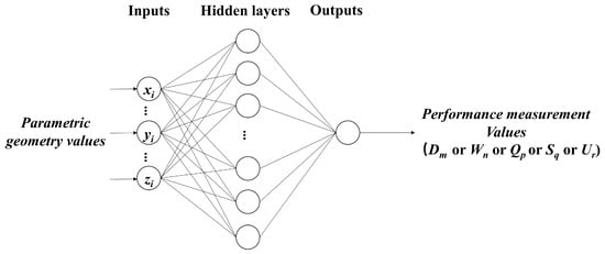 Buildings 13 02795 g0a1