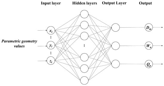 Buildings 13 02795 g0a2