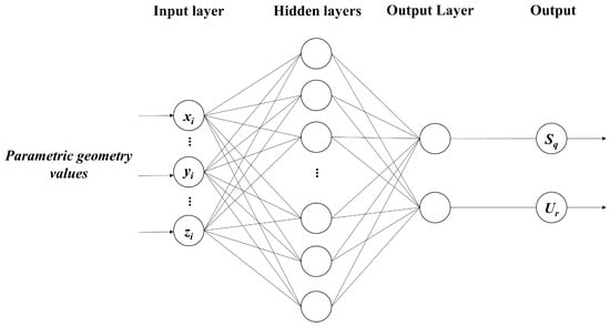 Buildings 13 02795 g0a3