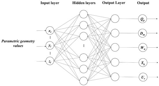 Buildings 13 02795 g0a4