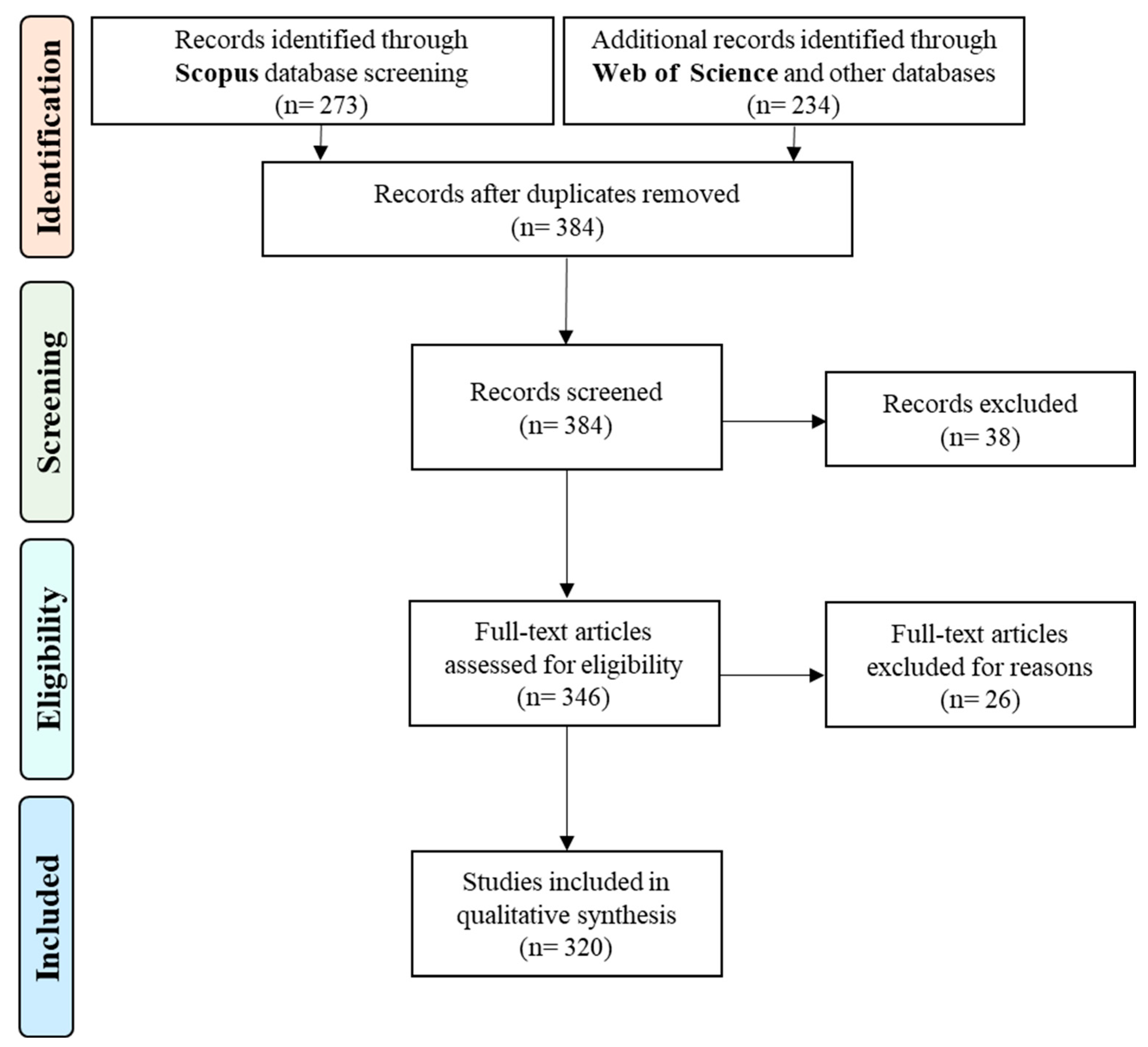 Buildings 13 02796 g001 Buildings 13 02796 g001