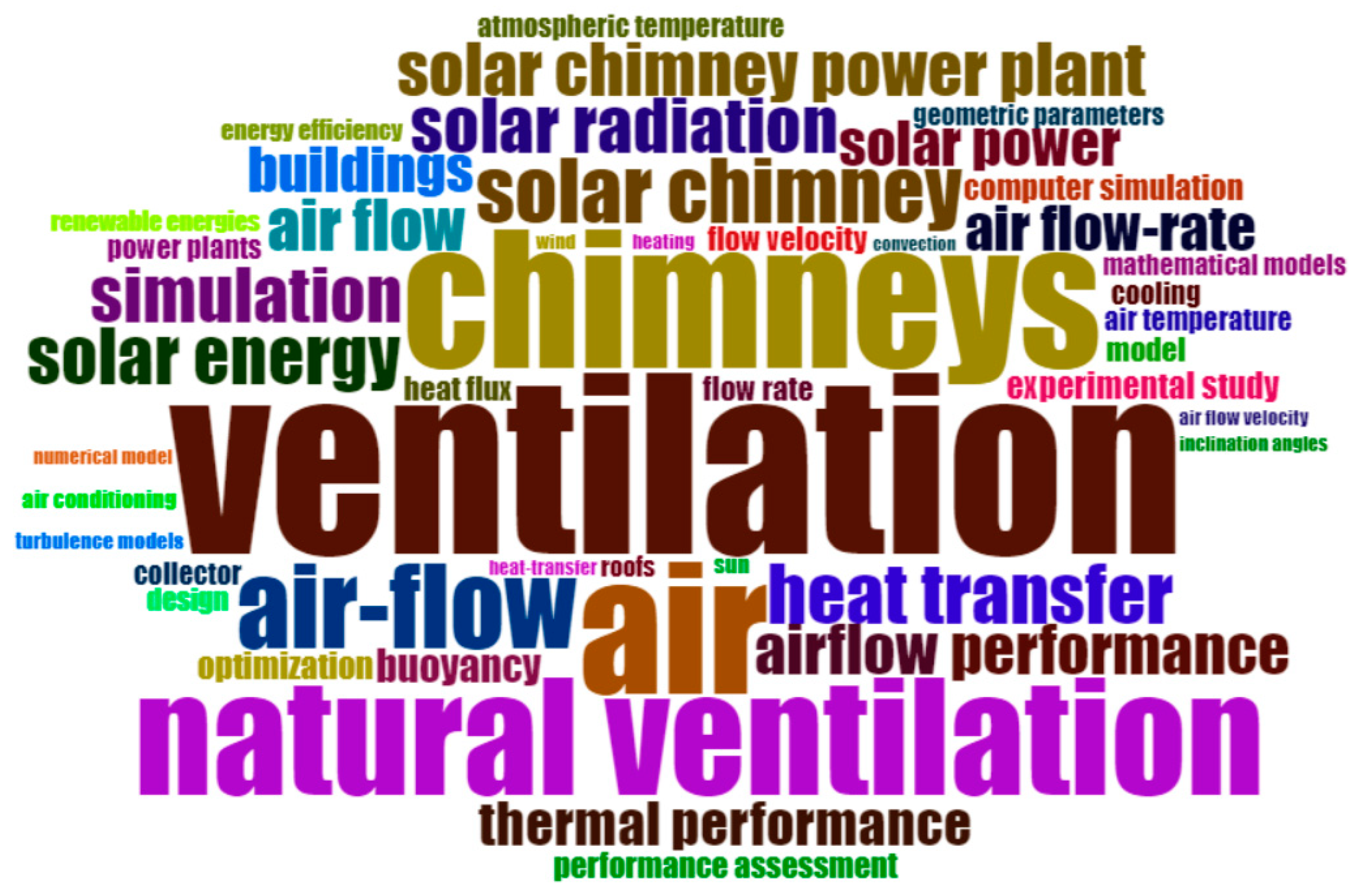 Buildings 13 02796 g002 Buildings 13 02796 g002