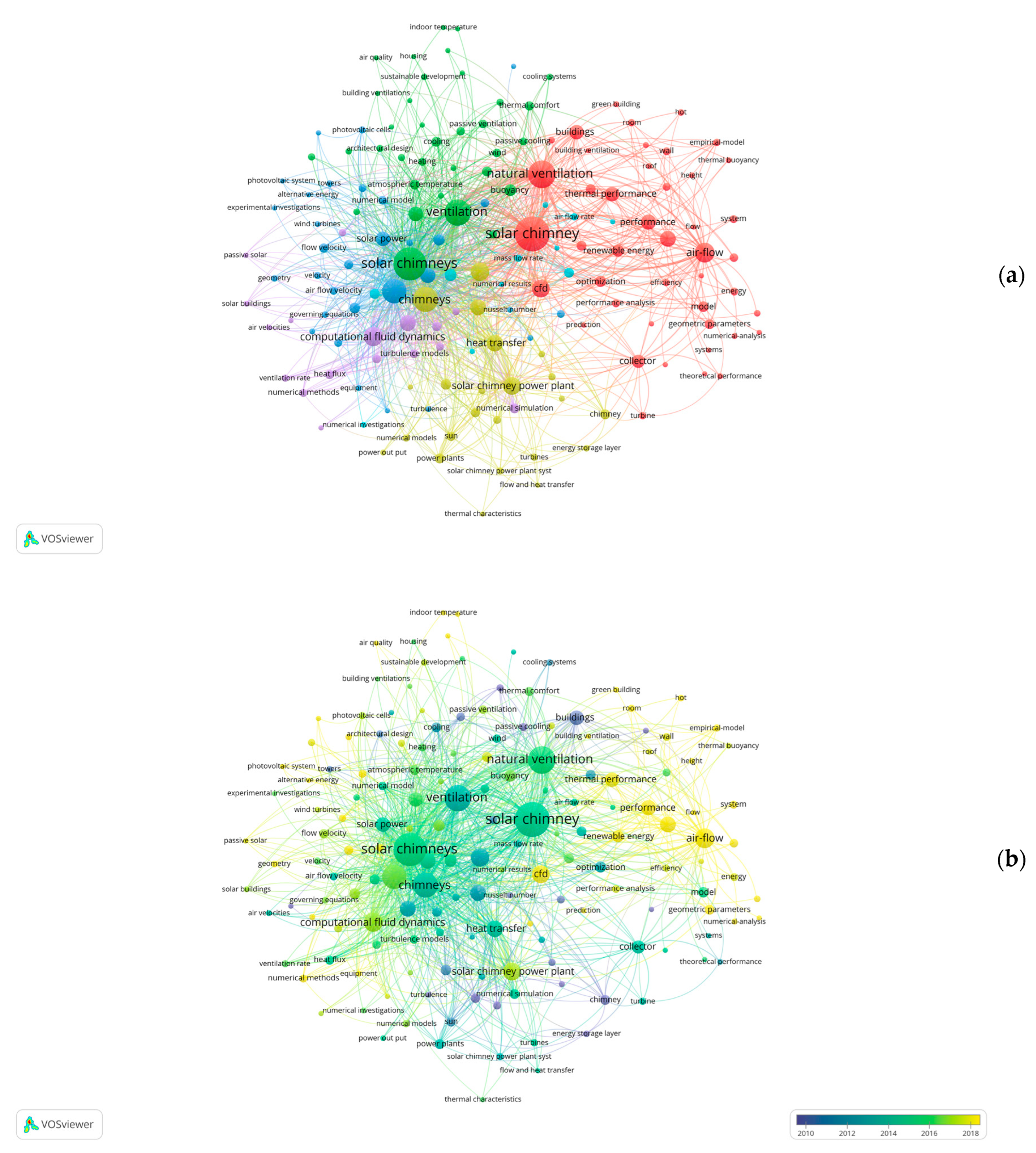 Buildings 13 02796 g003 Buildings 13 02796 g003