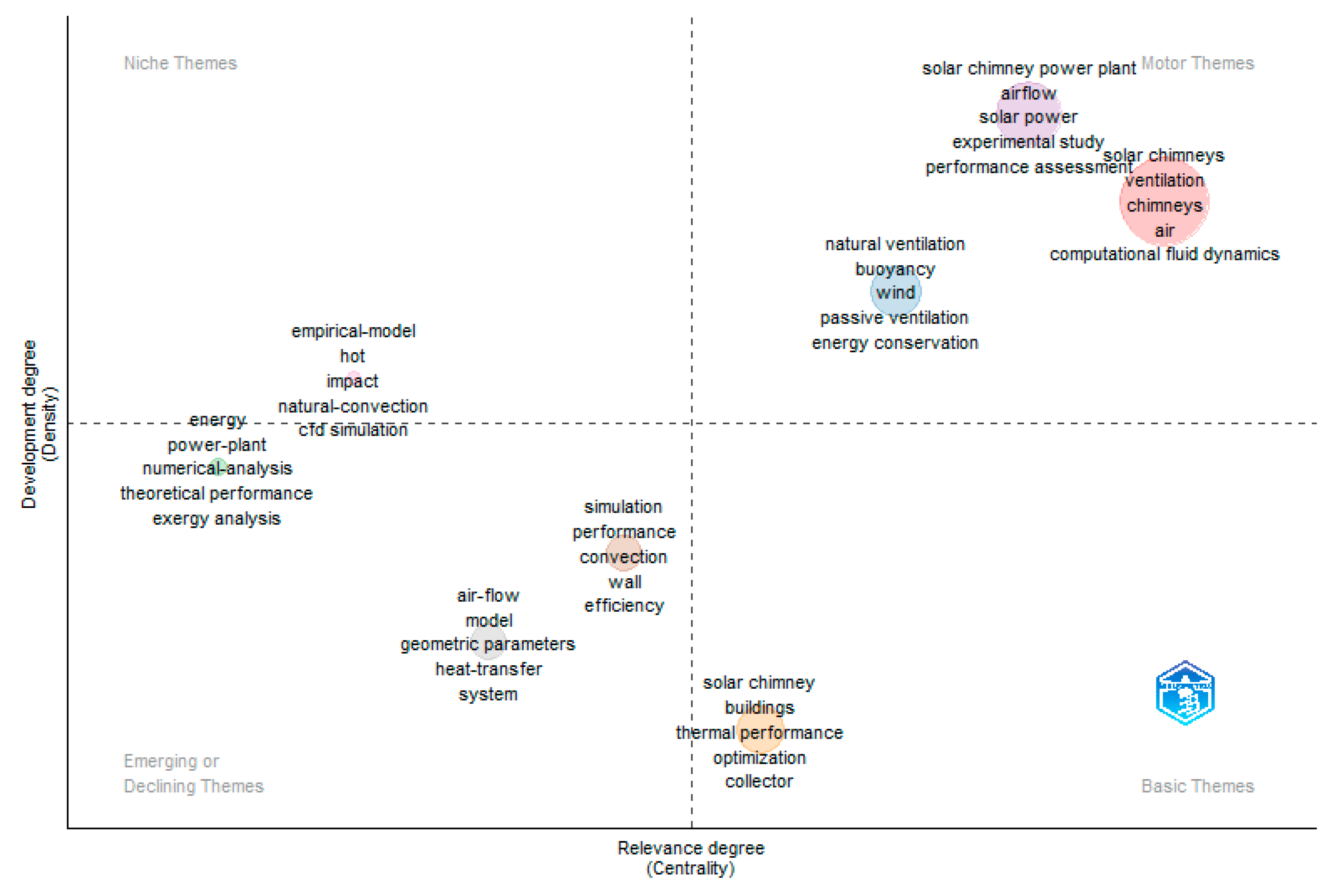 Buildings 13 02796 g004 Buildings 13 02796 g004