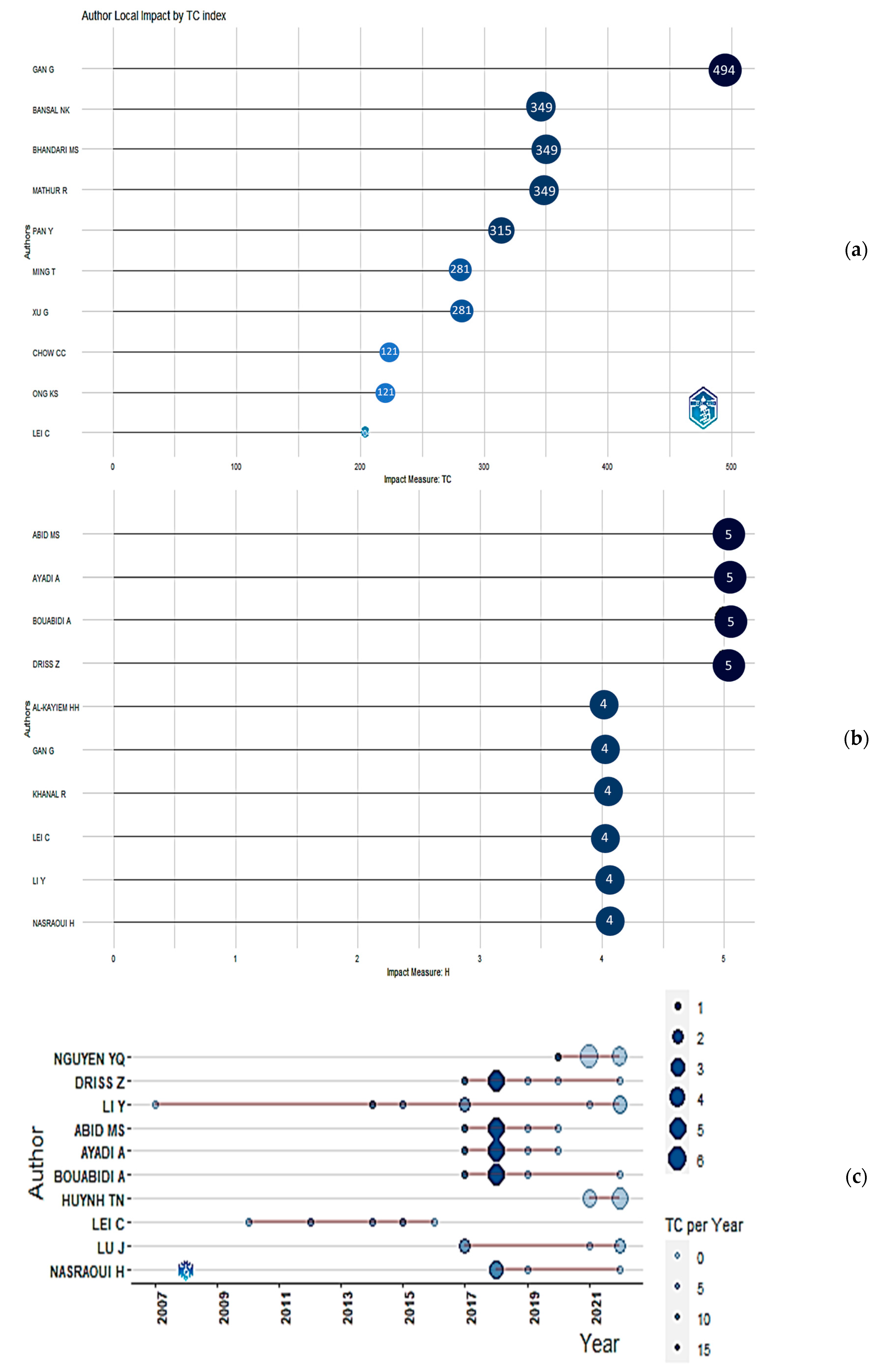 Buildings 13 02796 g006 Buildings 13 02796 g006