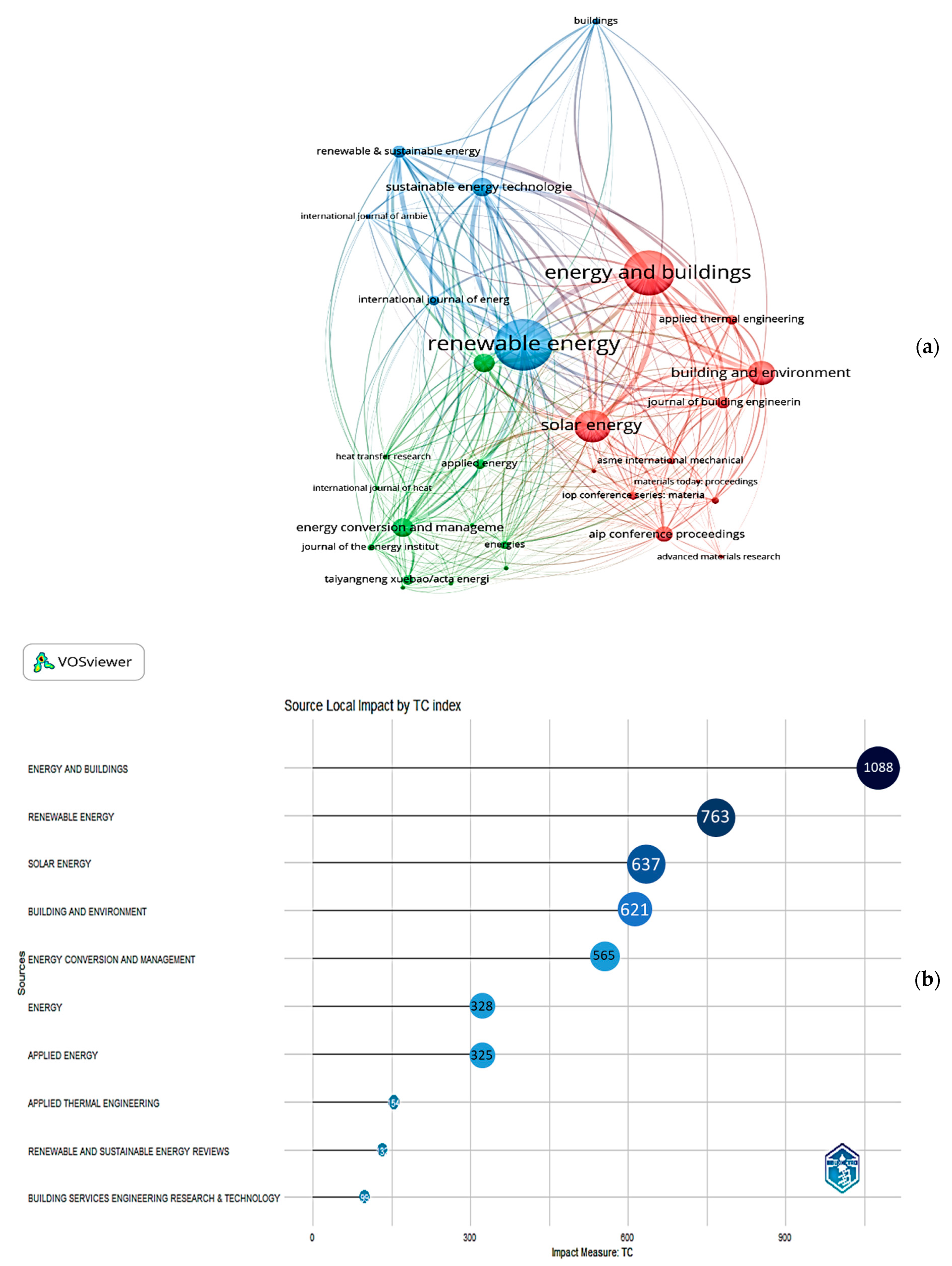 Buildings 13 02796 g008 Buildings 13 02796 g008
