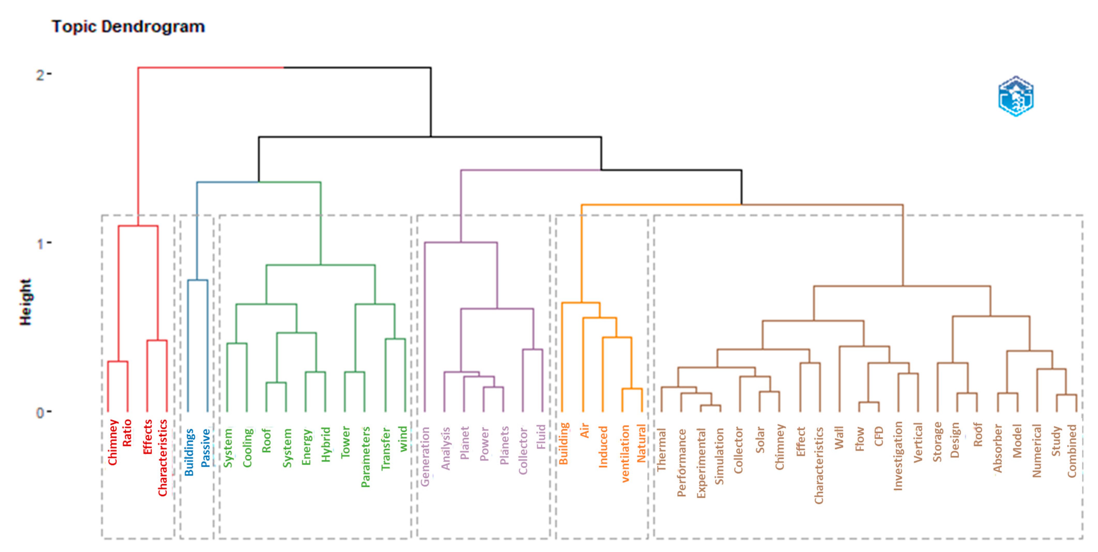 Buildings 13 02796 g010 Buildings 13 02796 g010