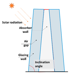 Buildings 13 02796 i006
