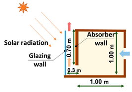 Buildings 13 02796 i022