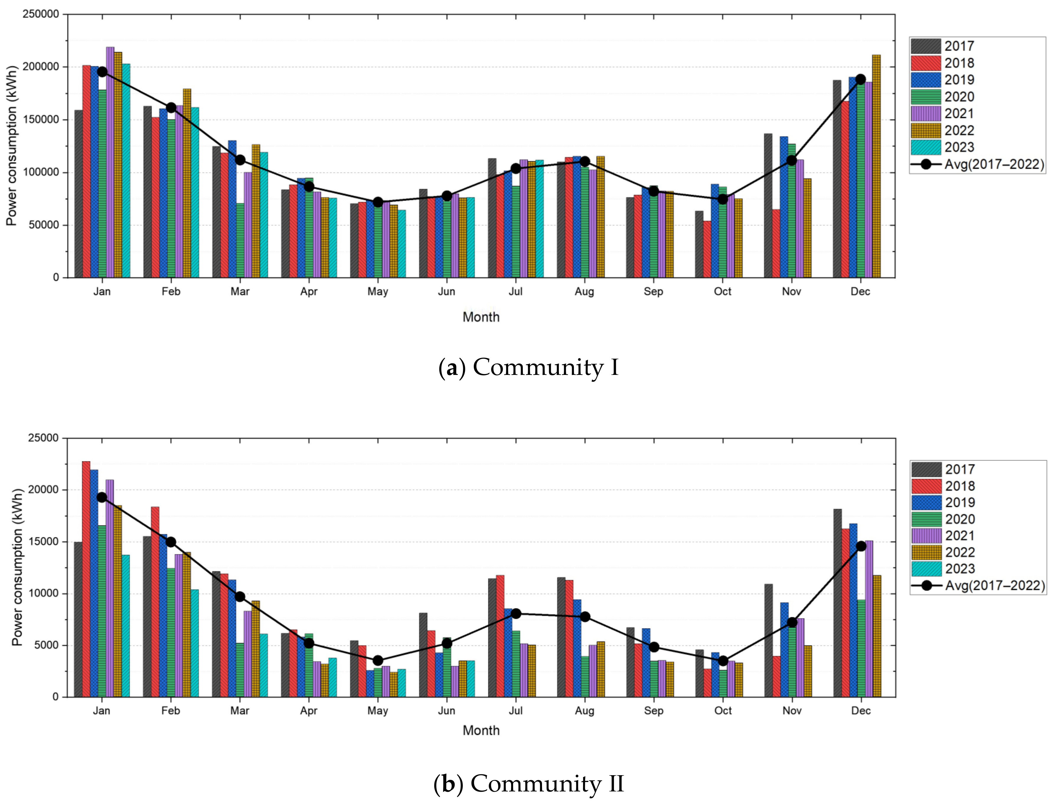 Buildings 13 02797 g006