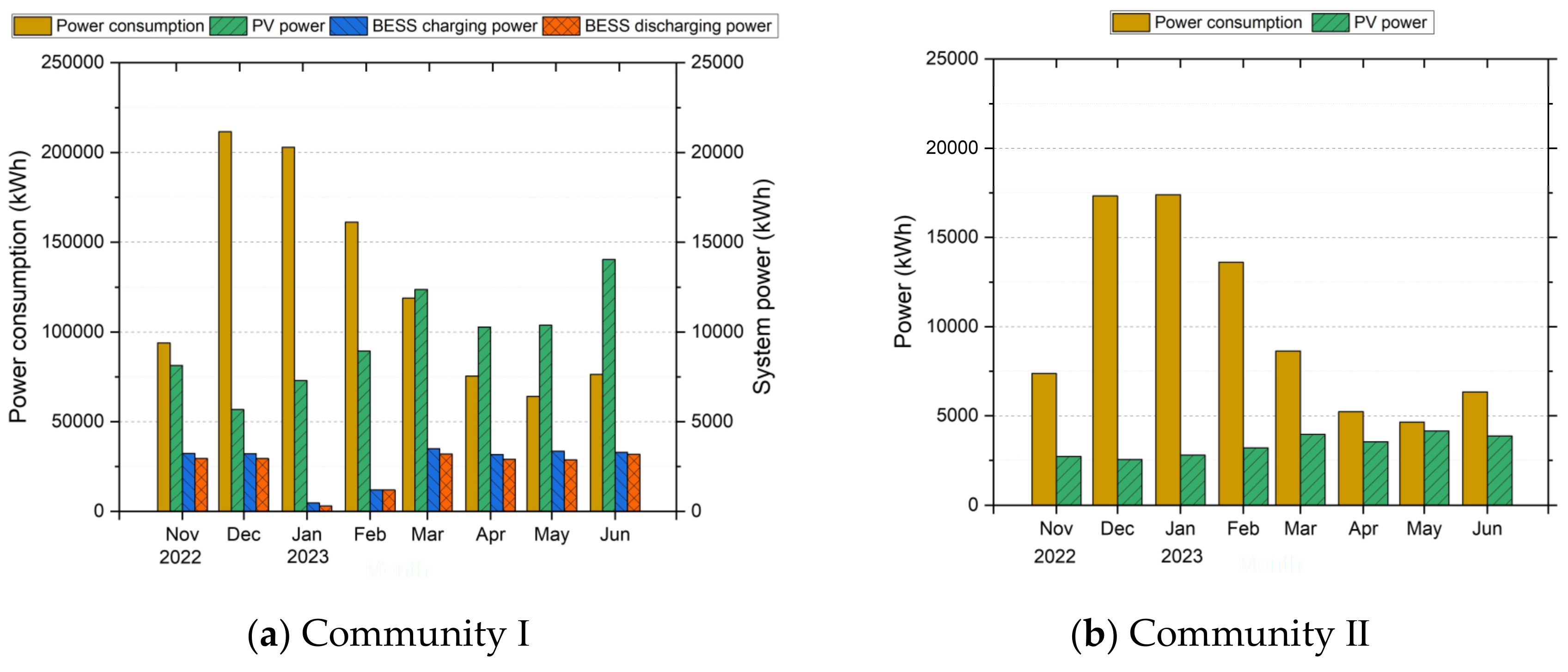 Buildings 13 02797 g007