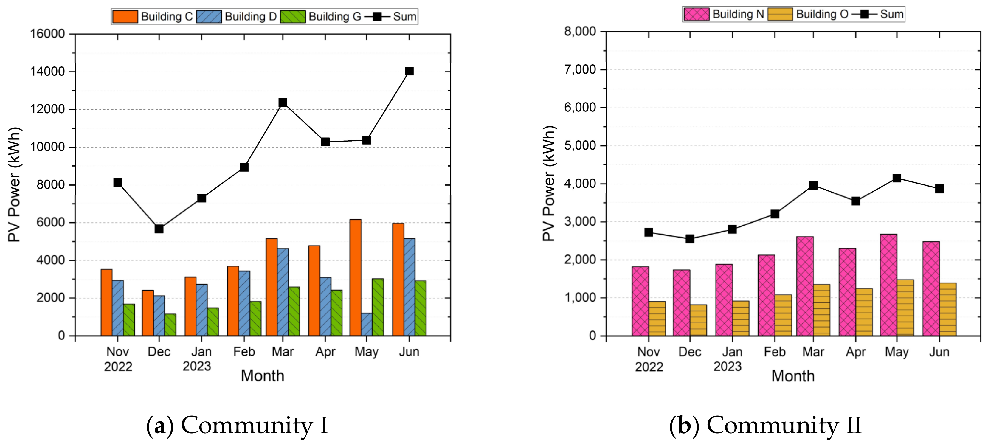 Buildings 13 02797 g008