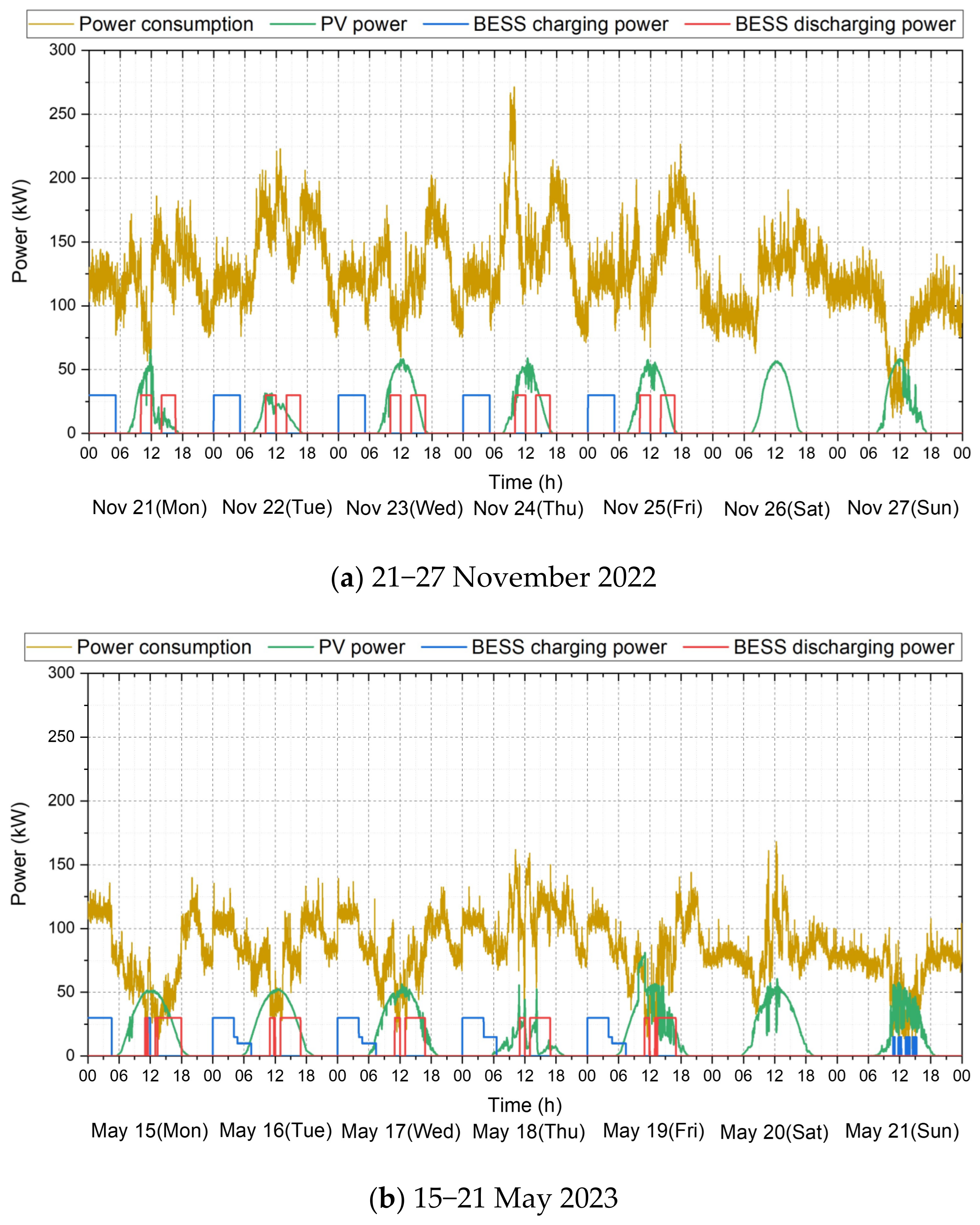 Buildings 13 02797 g009