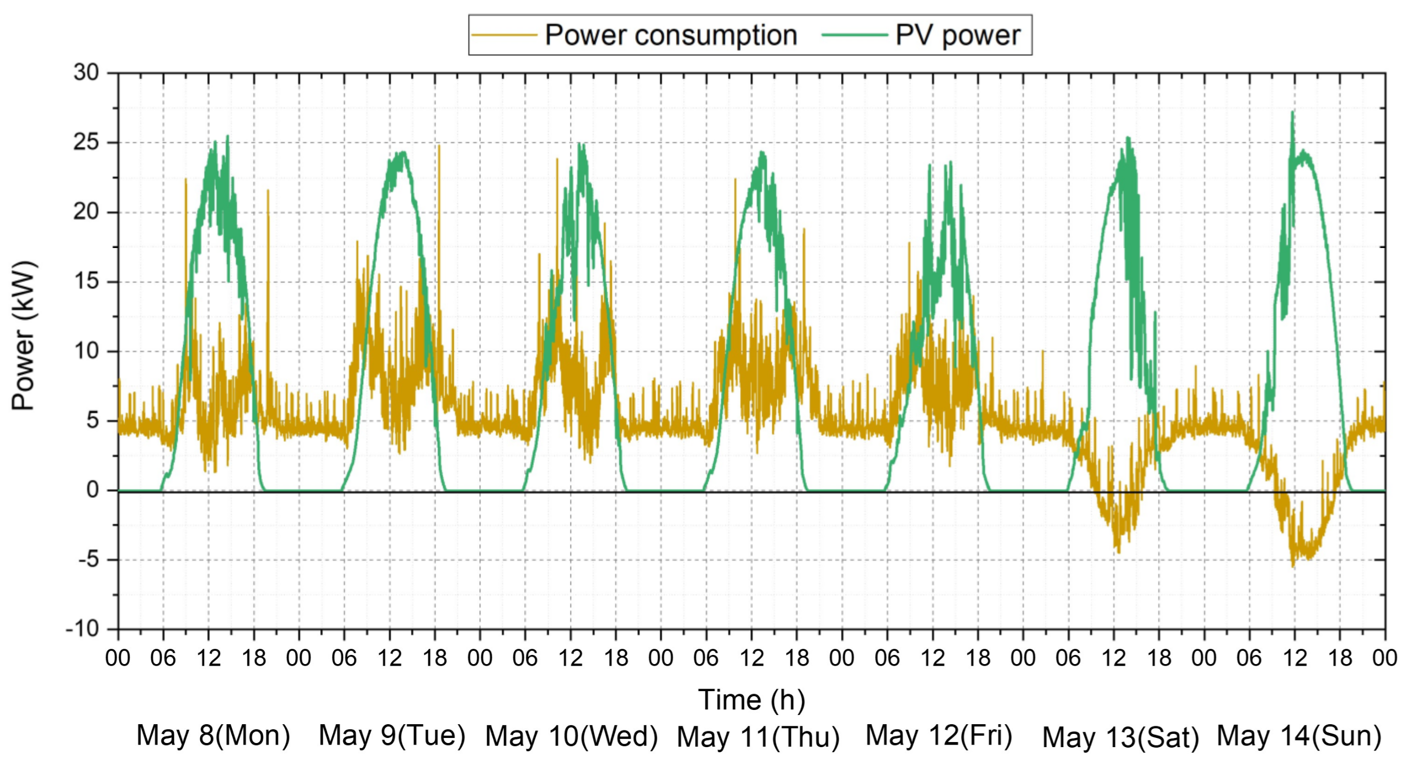 Buildings 13 02797 g010