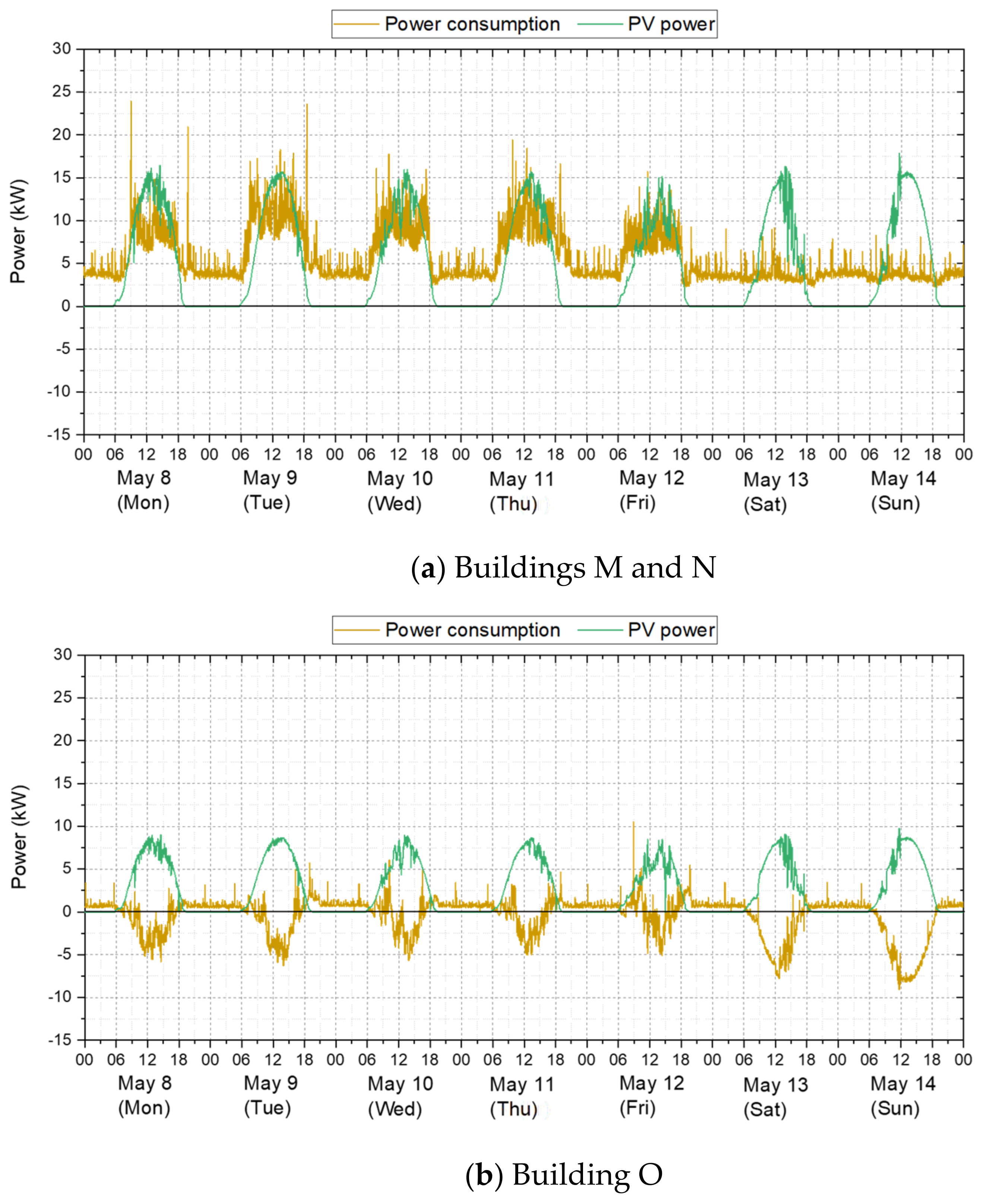 Buildings 13 02797 g012