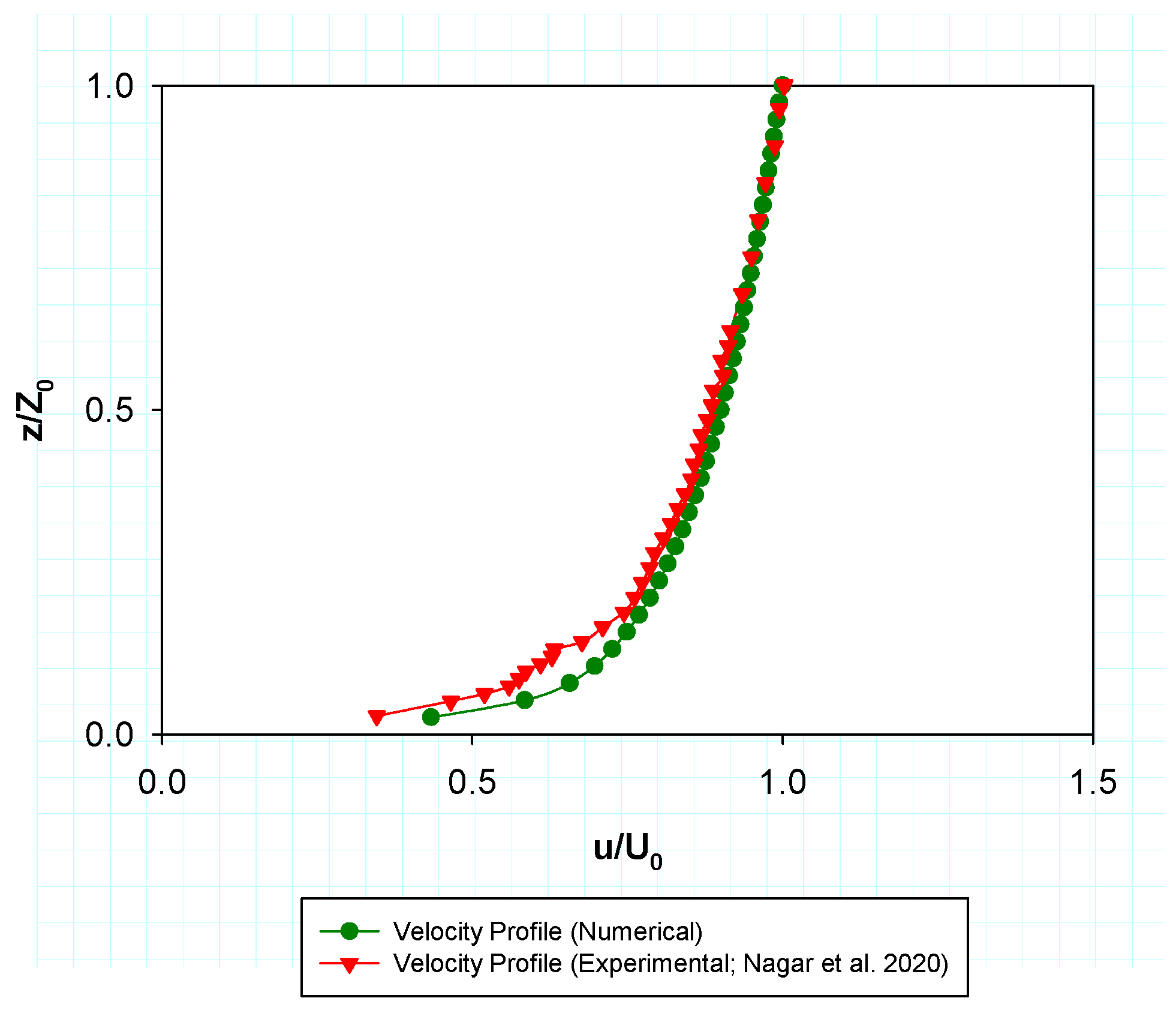 Buildings 13 02800 g002