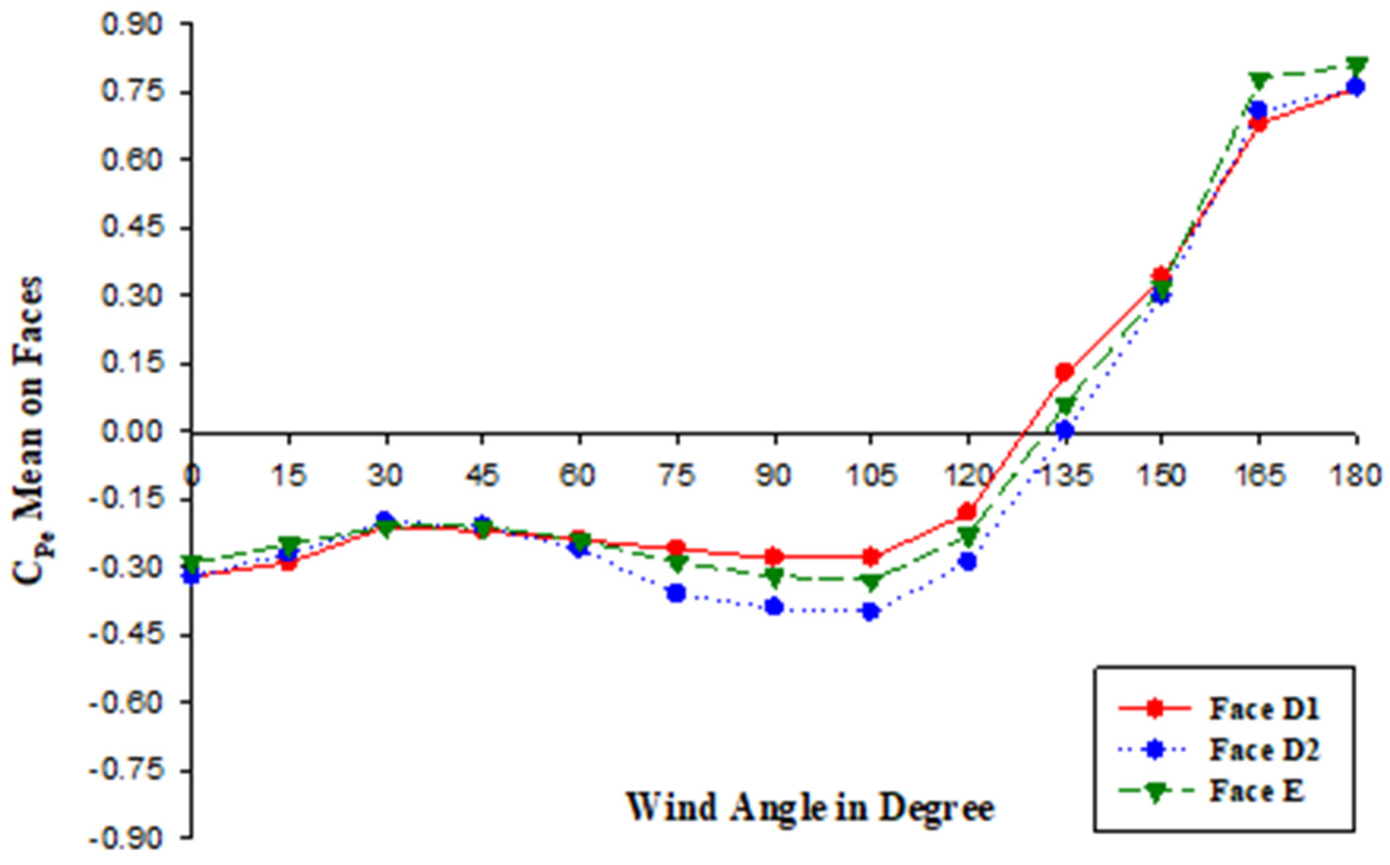 Buildings 13 02800 g006