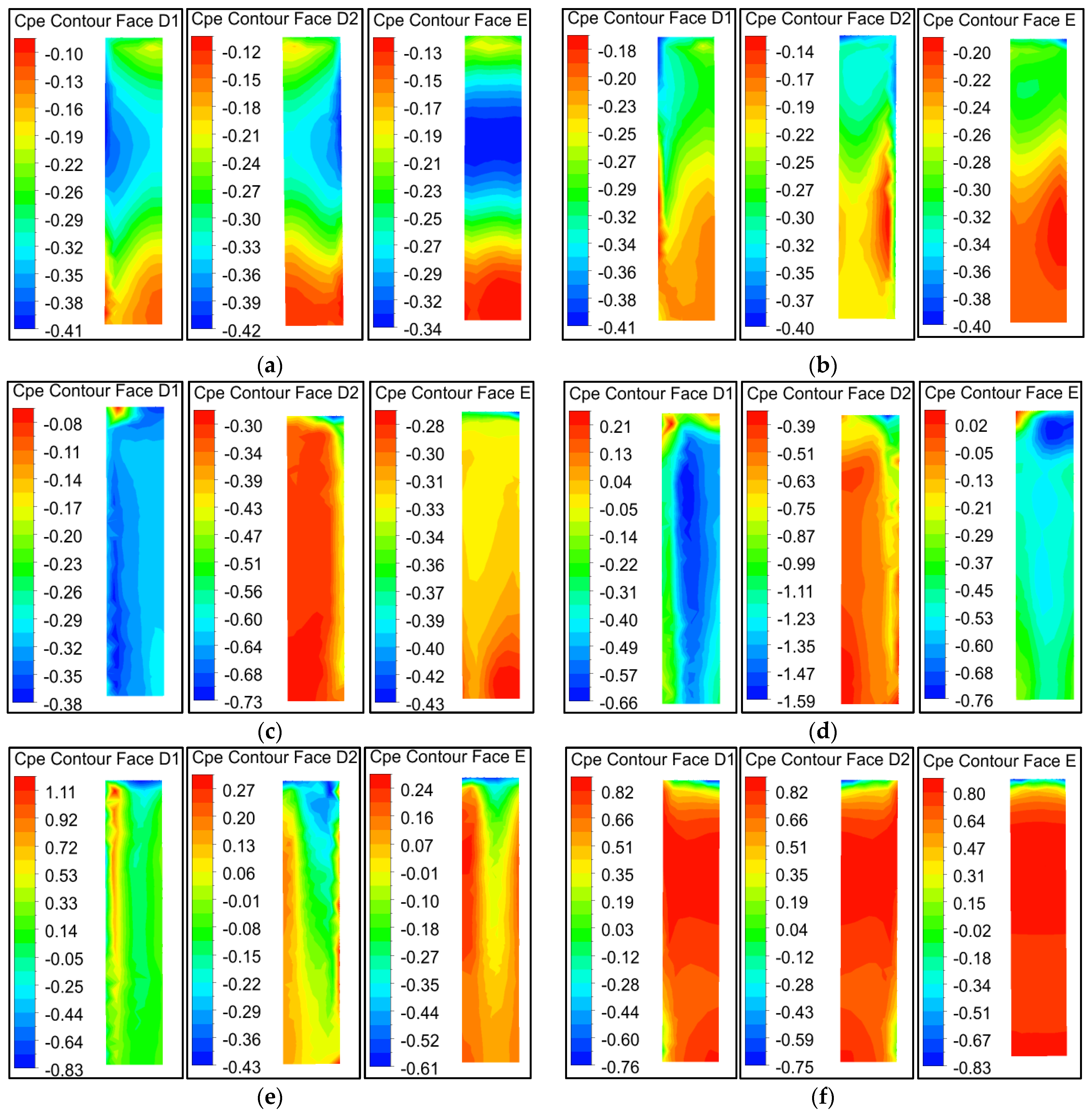 Buildings 13 02800 g009