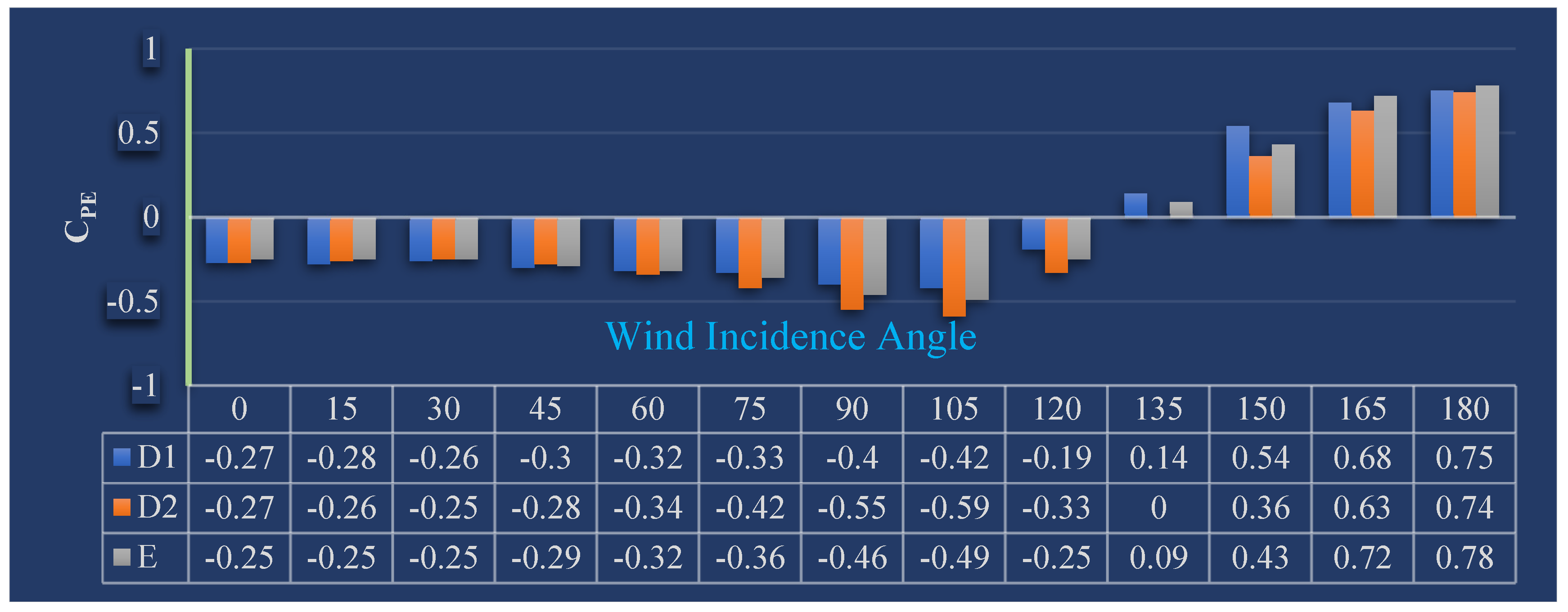 Buildings 13 02800 g011