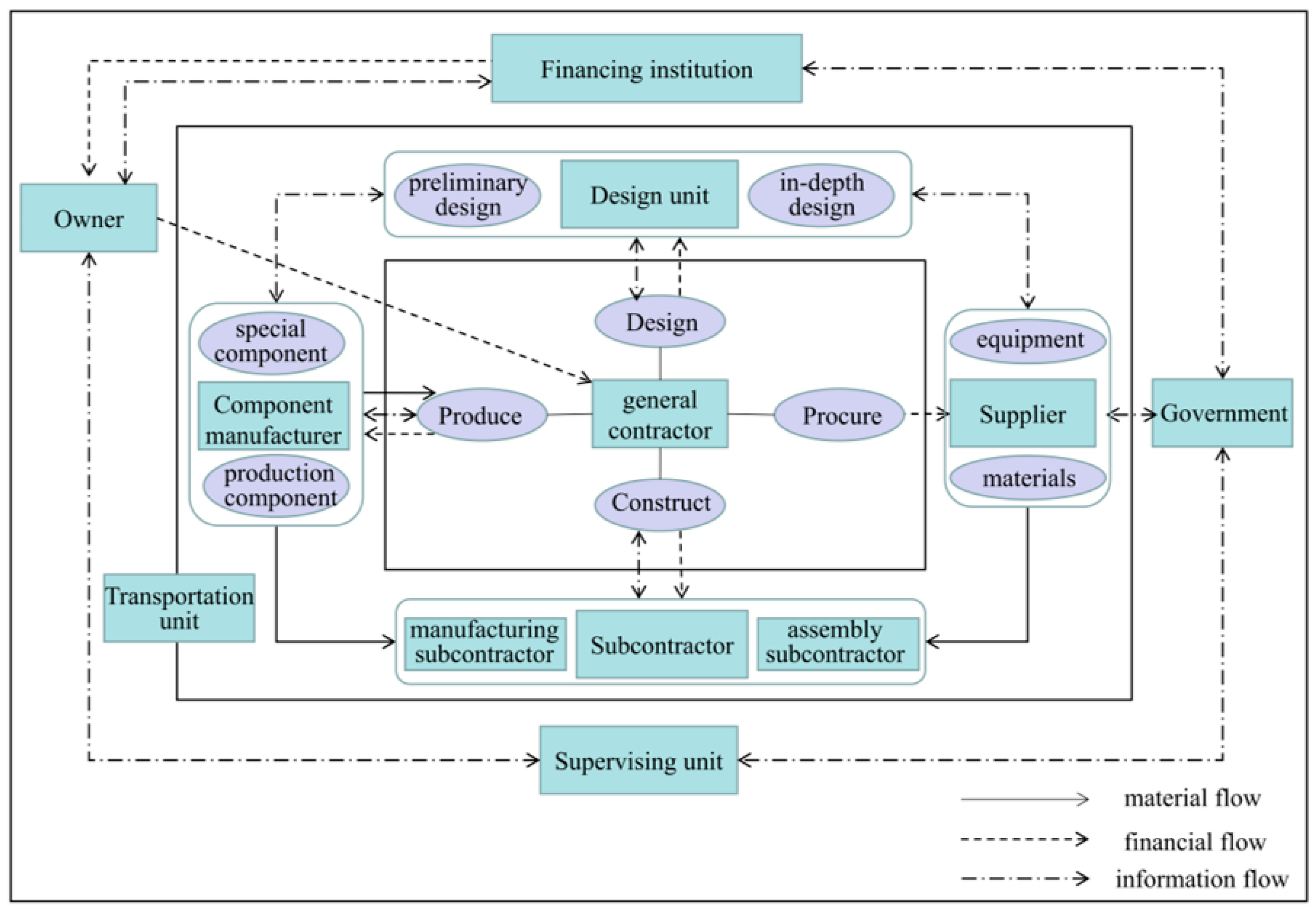 Buildings 13 02801 g001