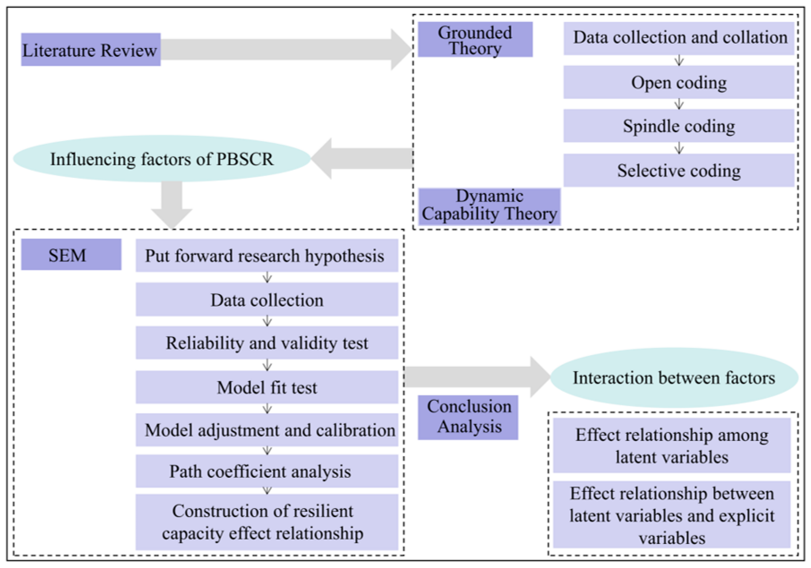 Buildings 13 02801 g002