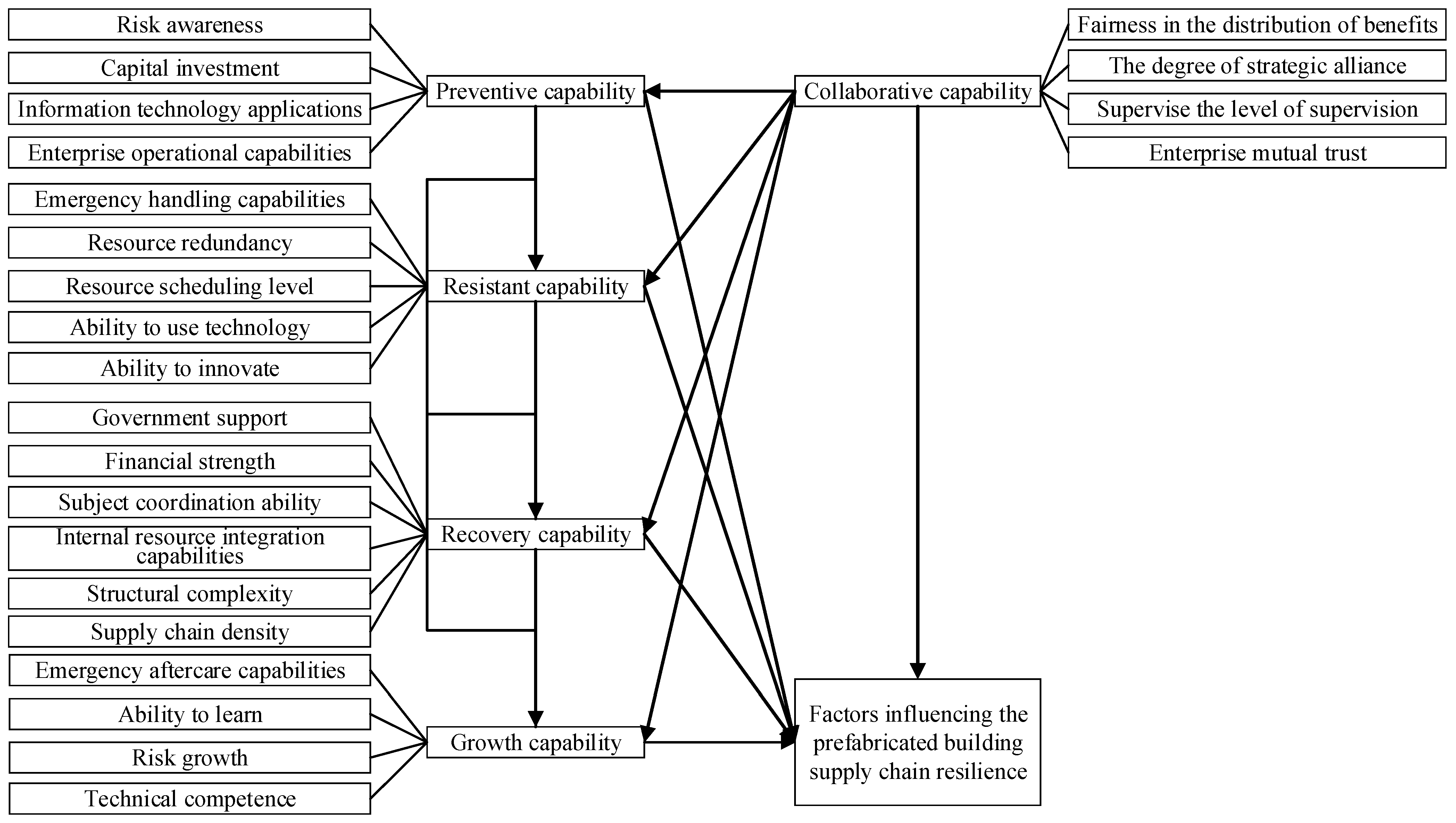 Buildings 13 02801 g003