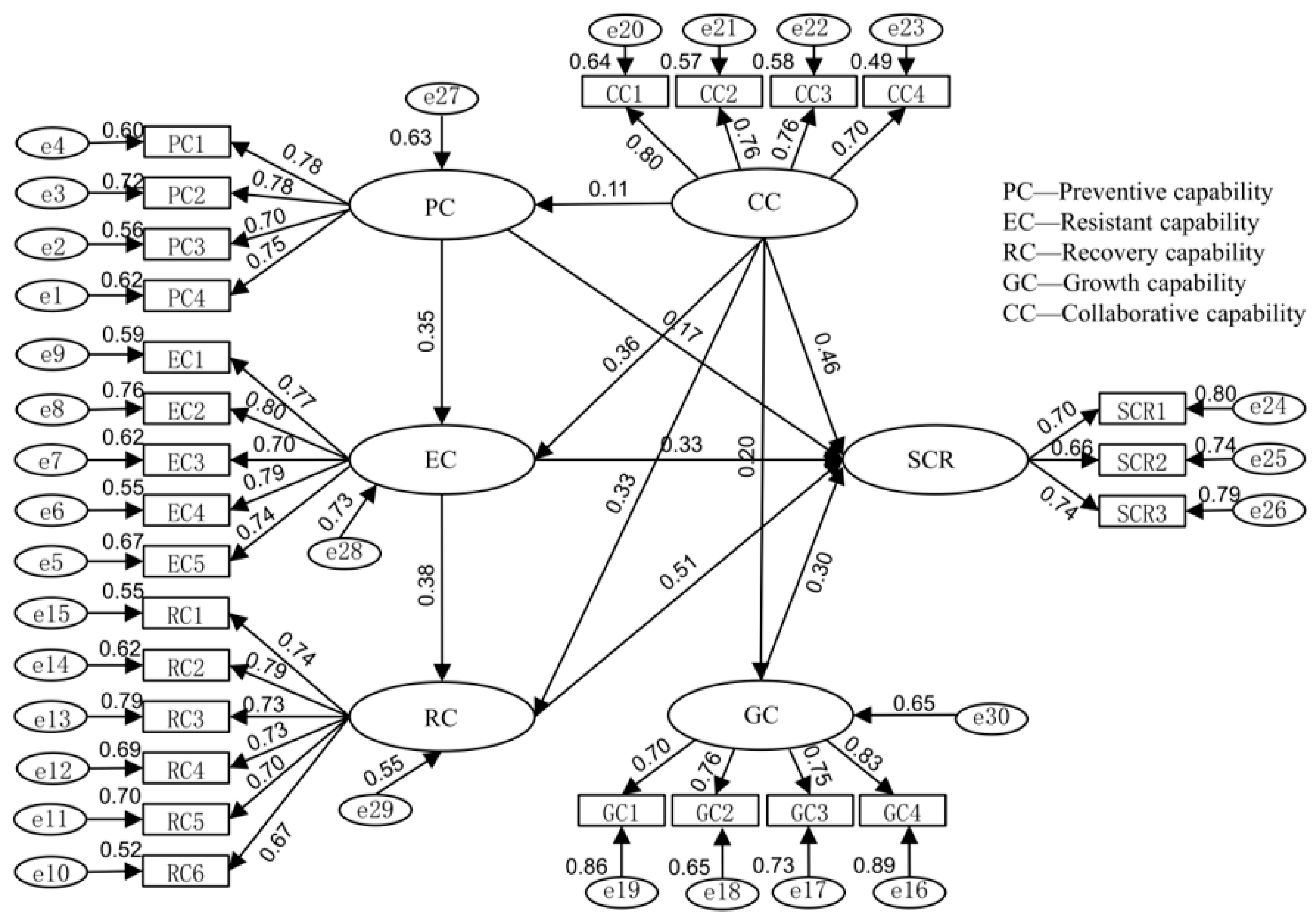 Buildings 13 02801 g004