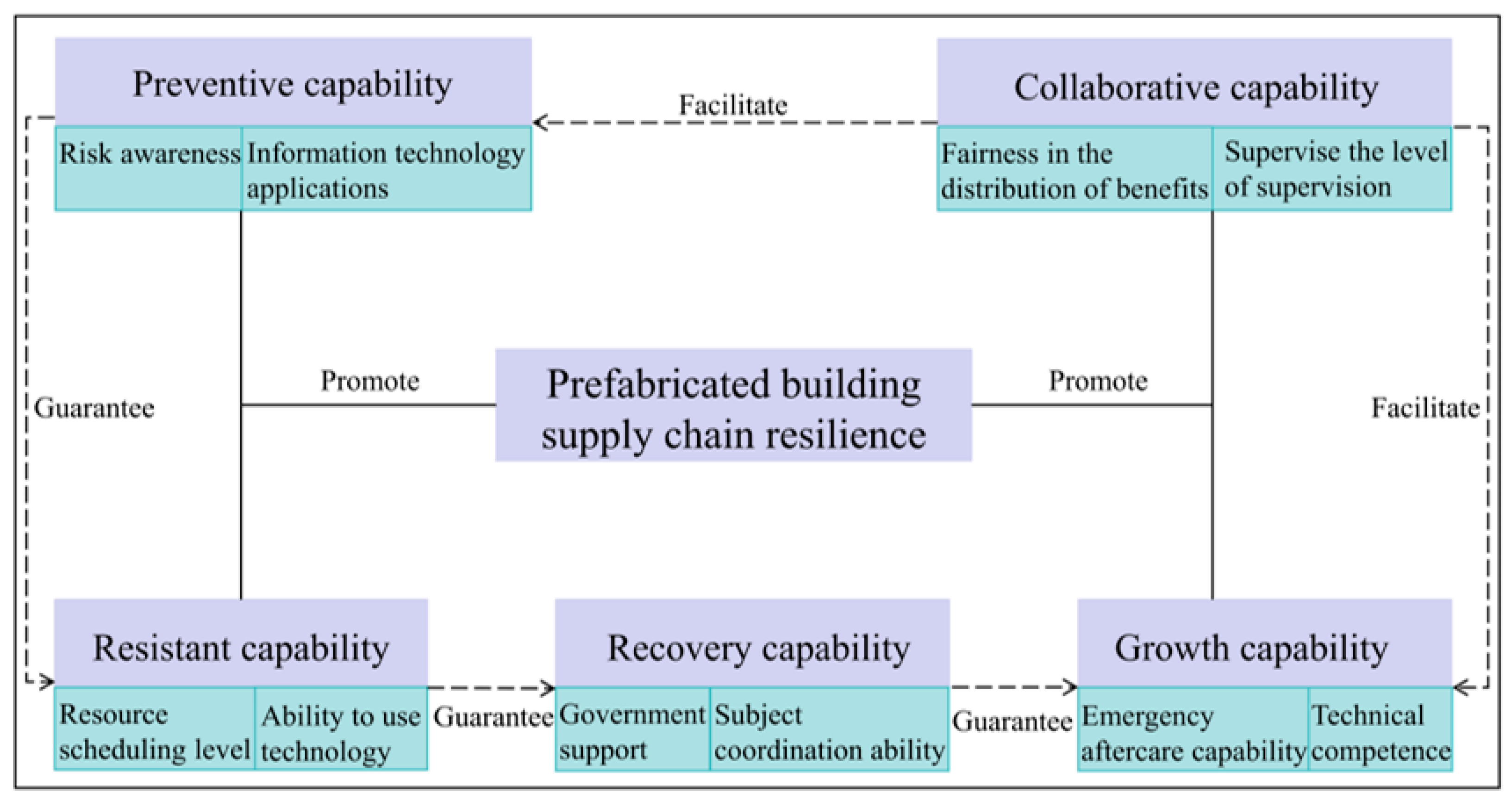 Buildings 13 02801 g005