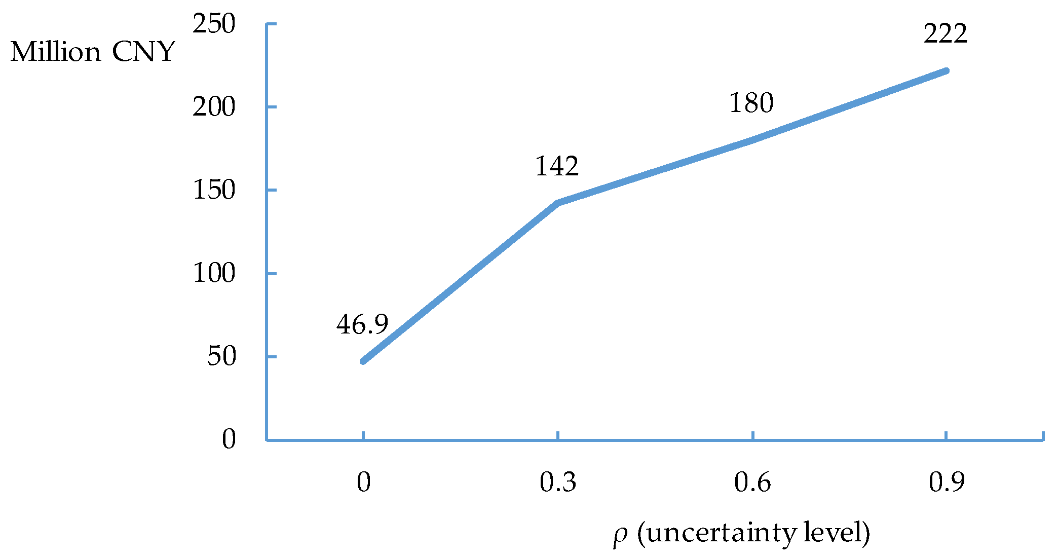 Buildings 13 02802 g002