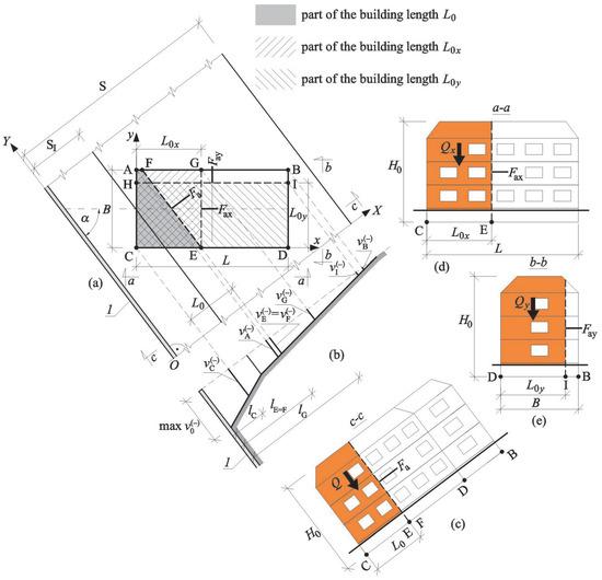 Buildings 13 02803 g001