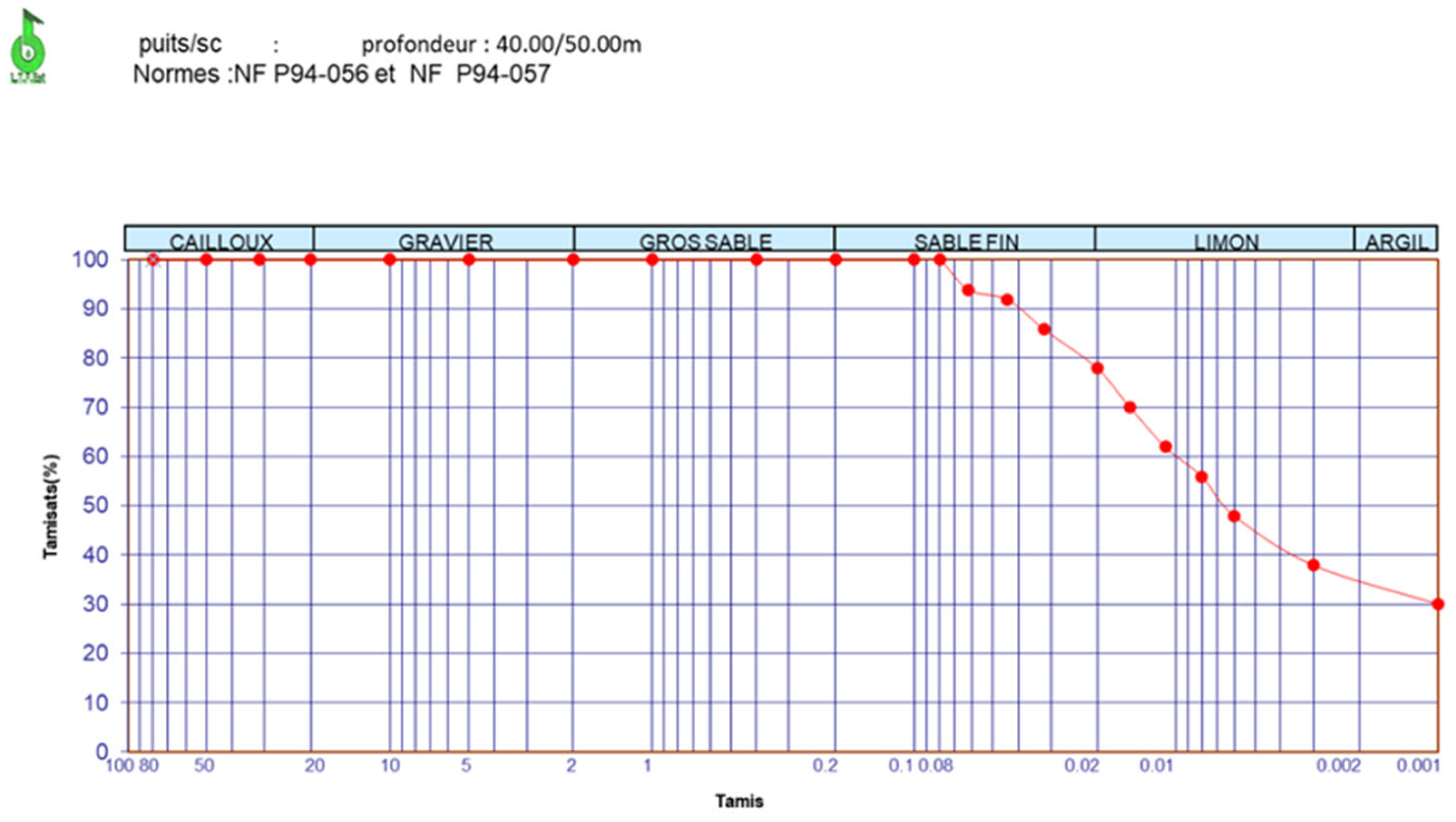 Buildings 13 02804 g004