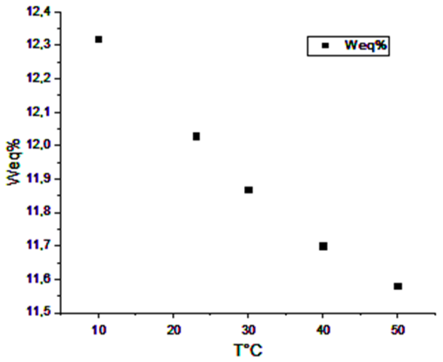 Buildings 13 02804 g008