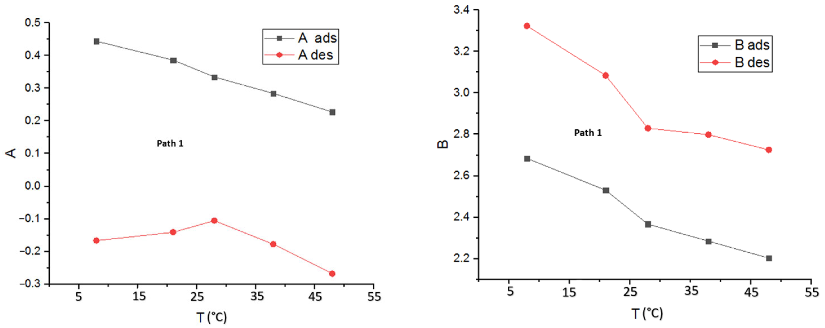 Buildings 13 02804 g017a