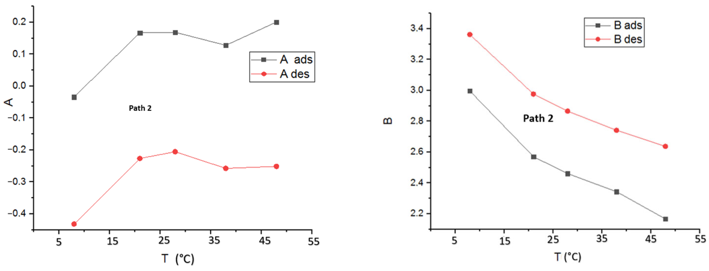 Buildings 13 02804 g017b
