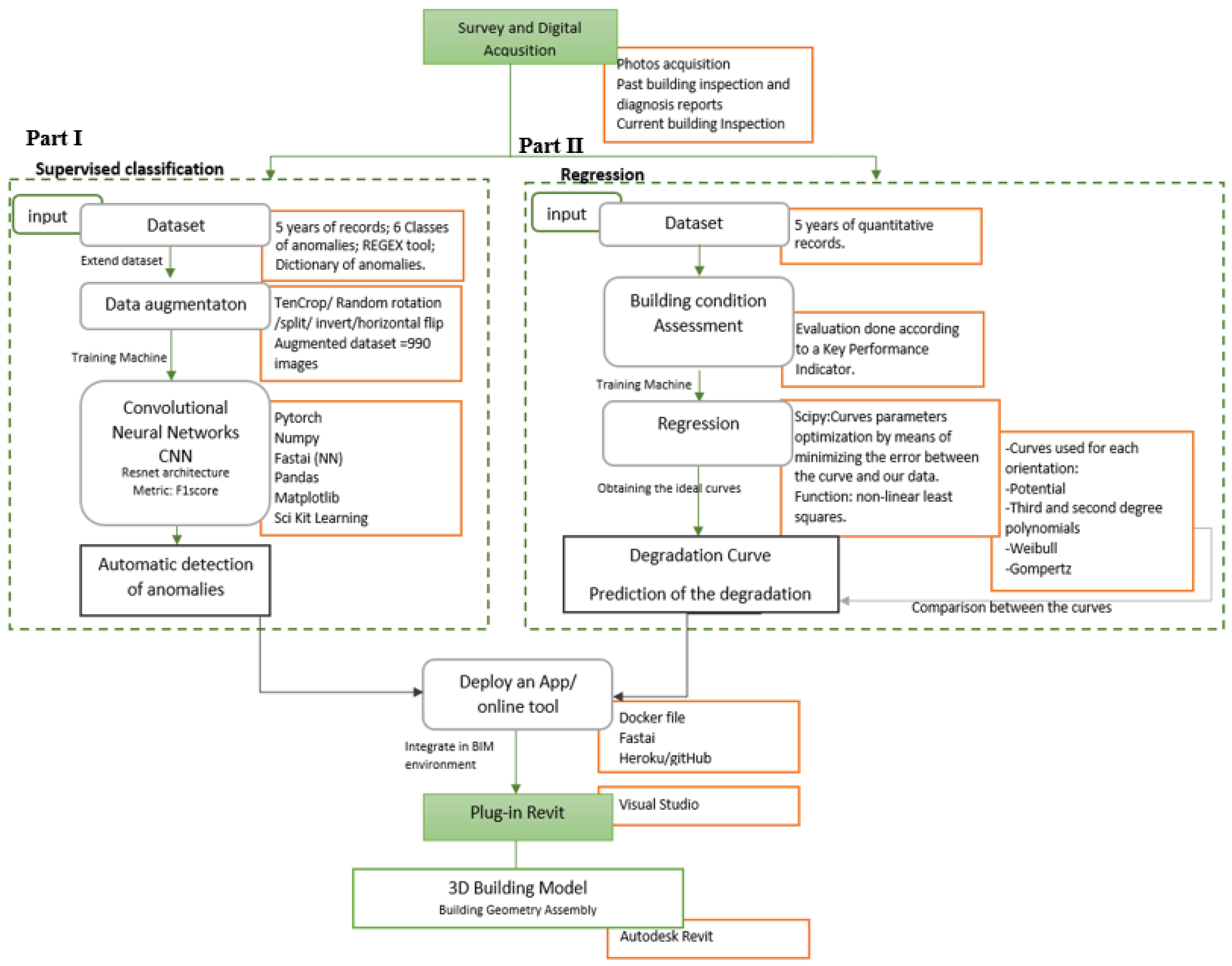 Buildings 13 02805 g001