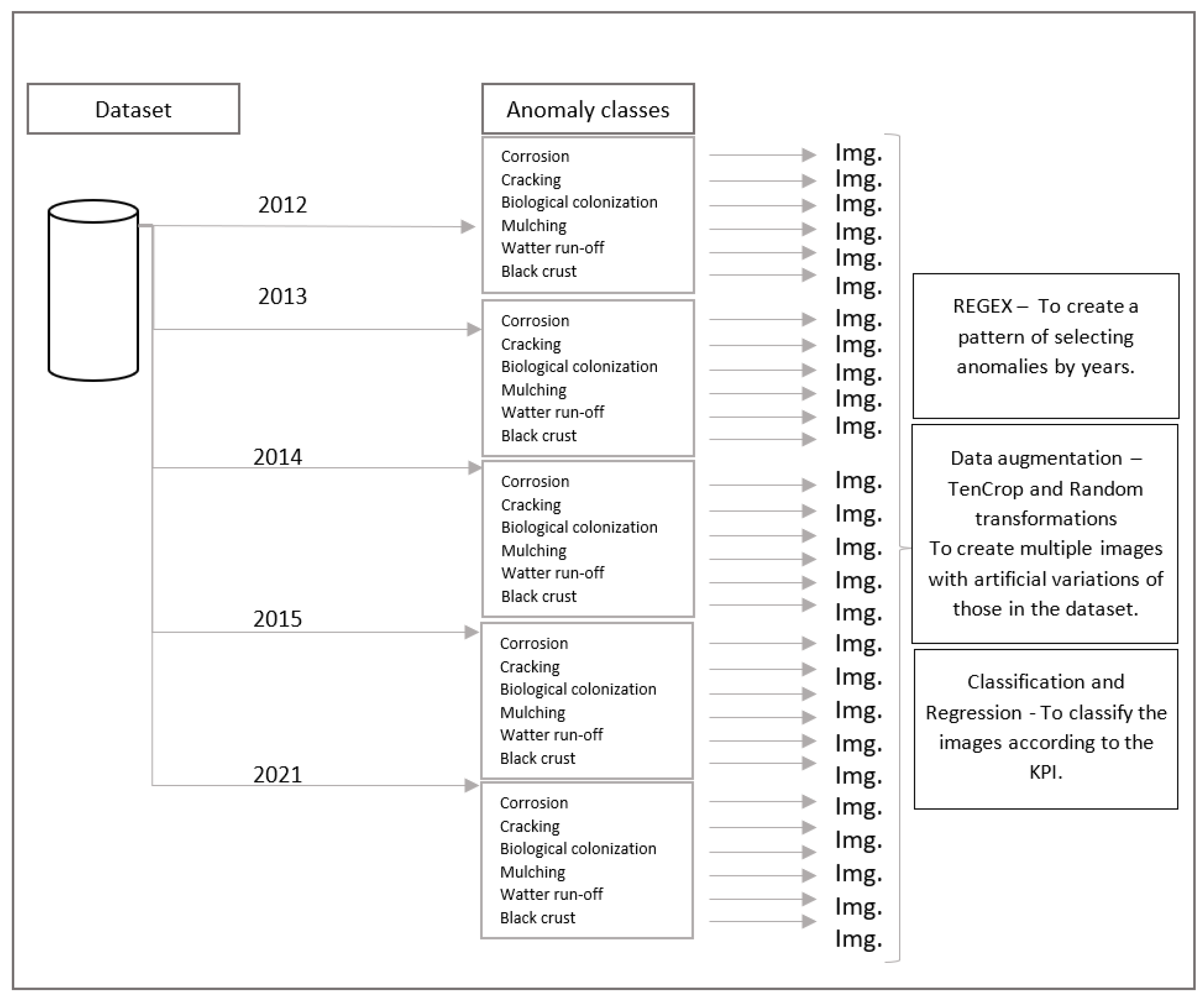 Buildings 13 02805 g003
