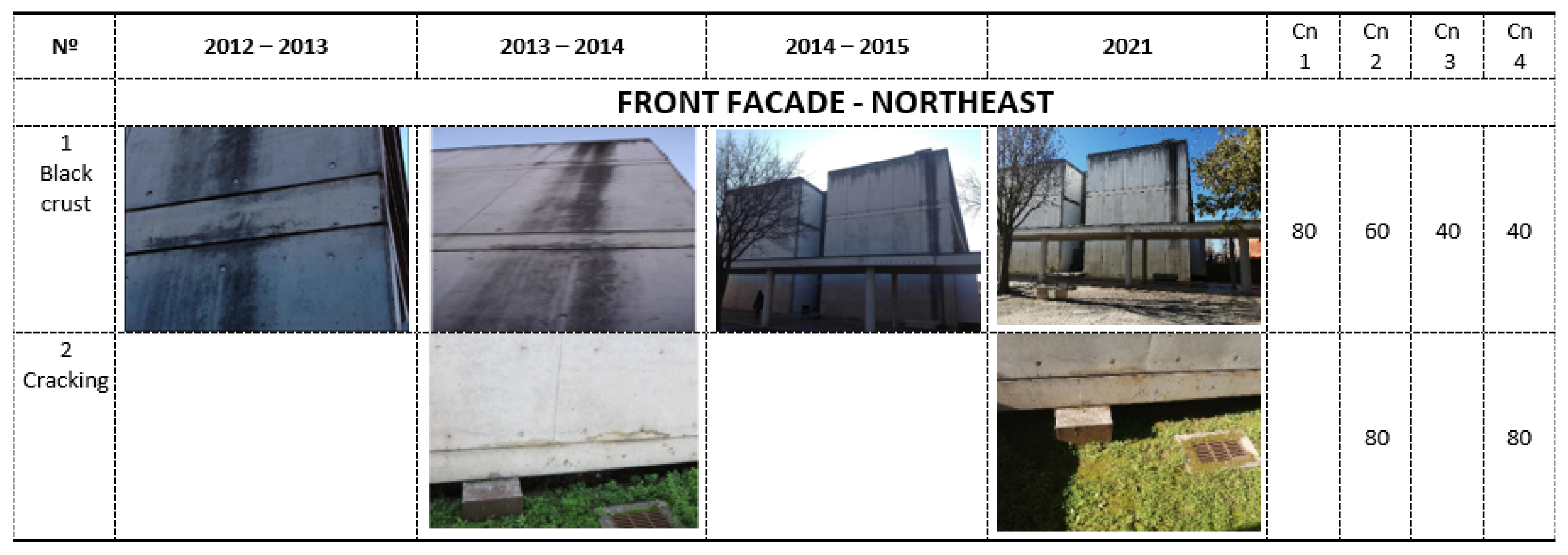 Buildings 13 02805 g004