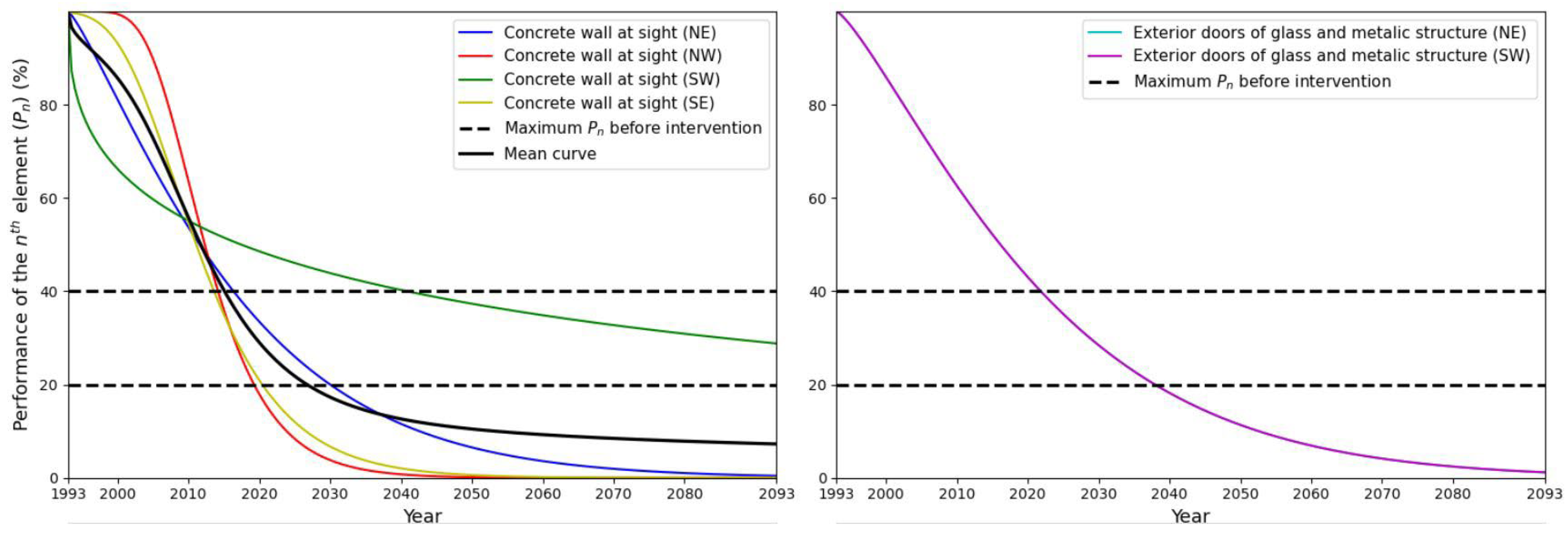 Buildings 13 02805 g010