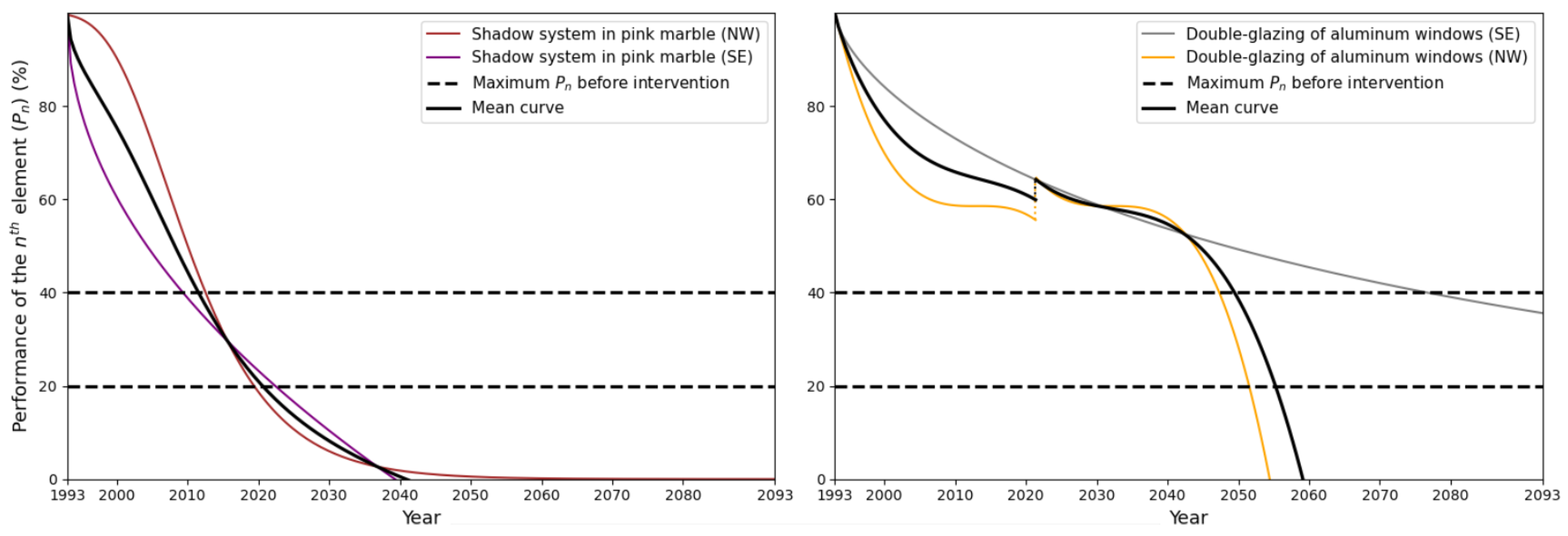 Buildings 13 02805 g011