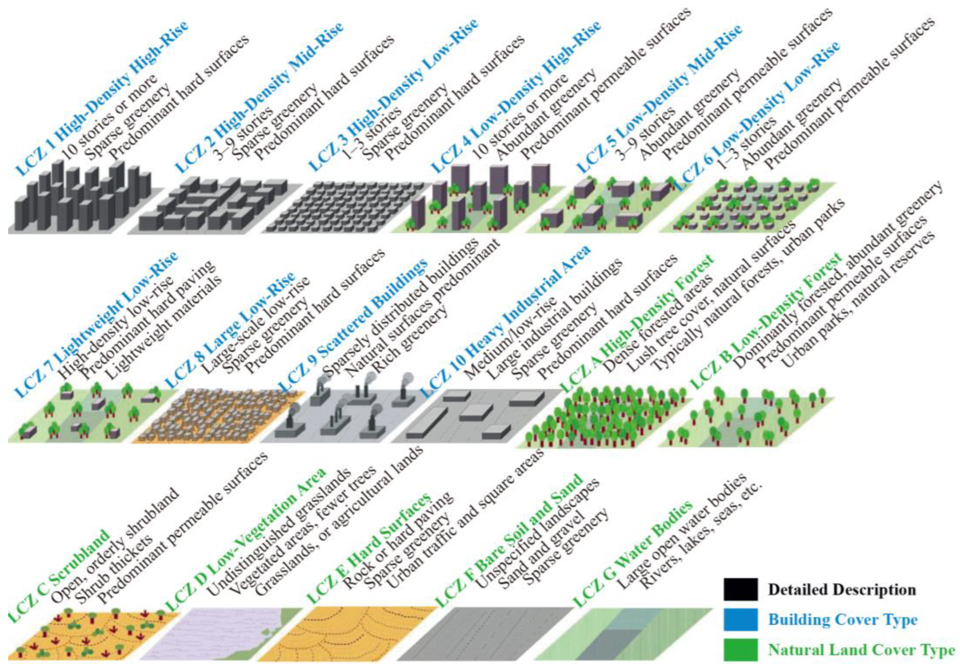 Buildings 13 02806 g003