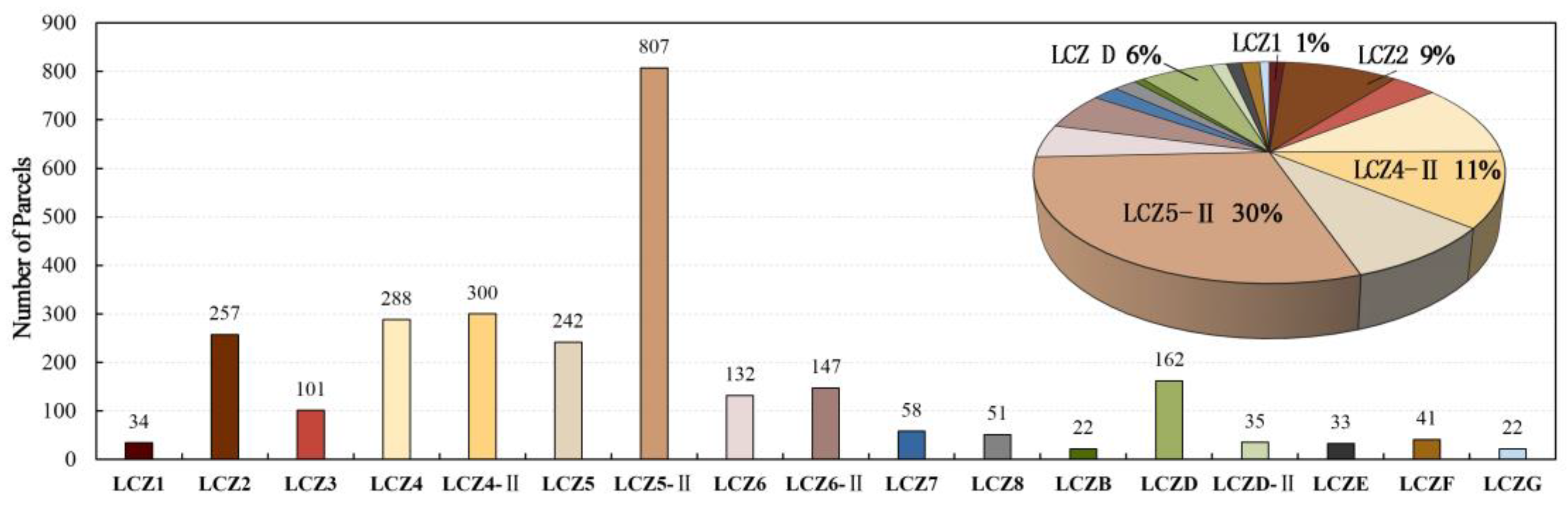 Buildings 13 02806 g006