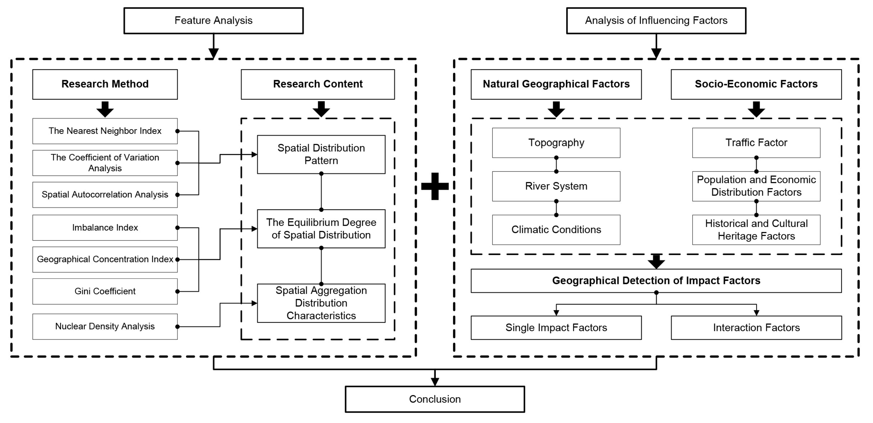 Buildings 13 02807 g002