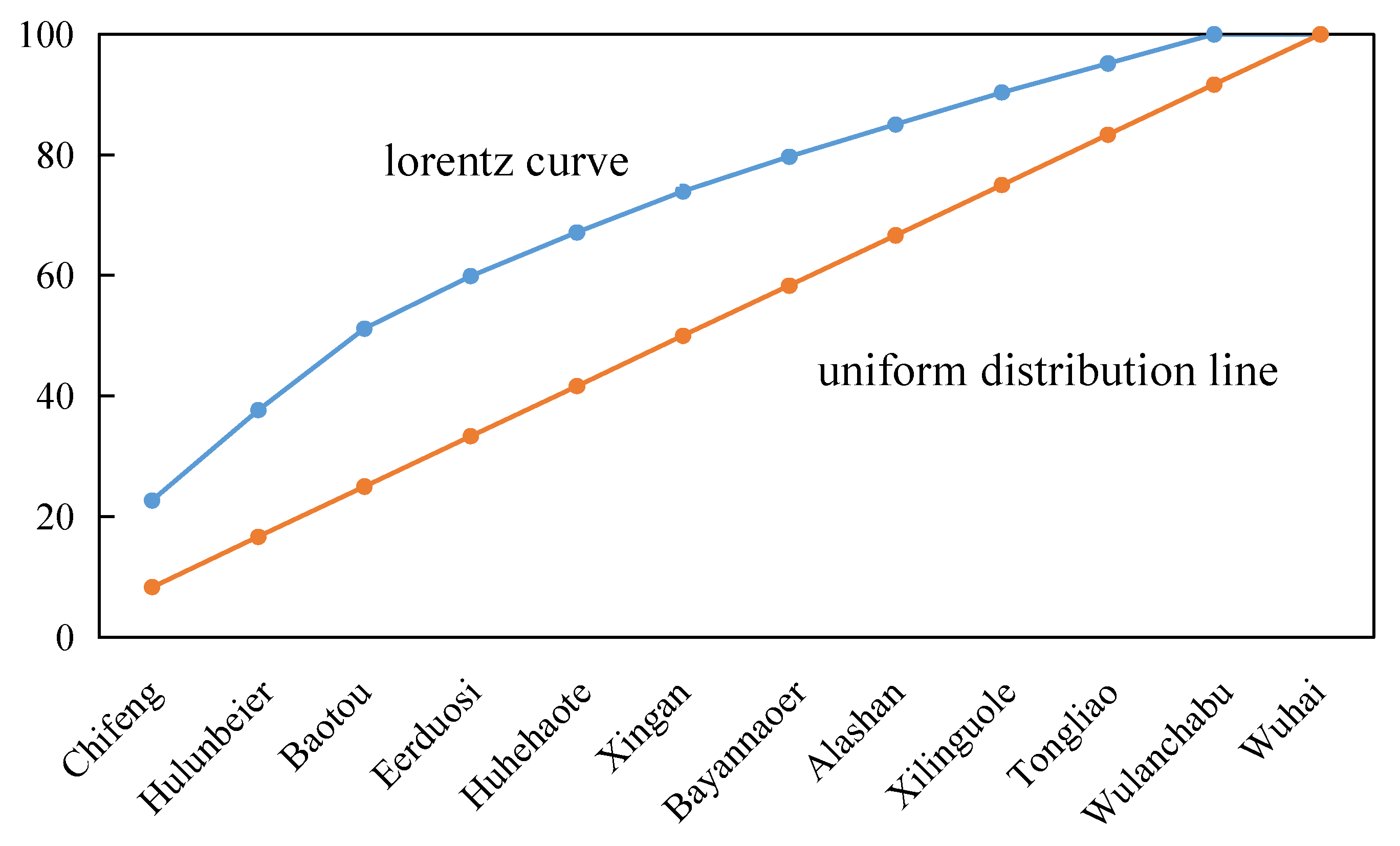 Buildings 13 02807 g004