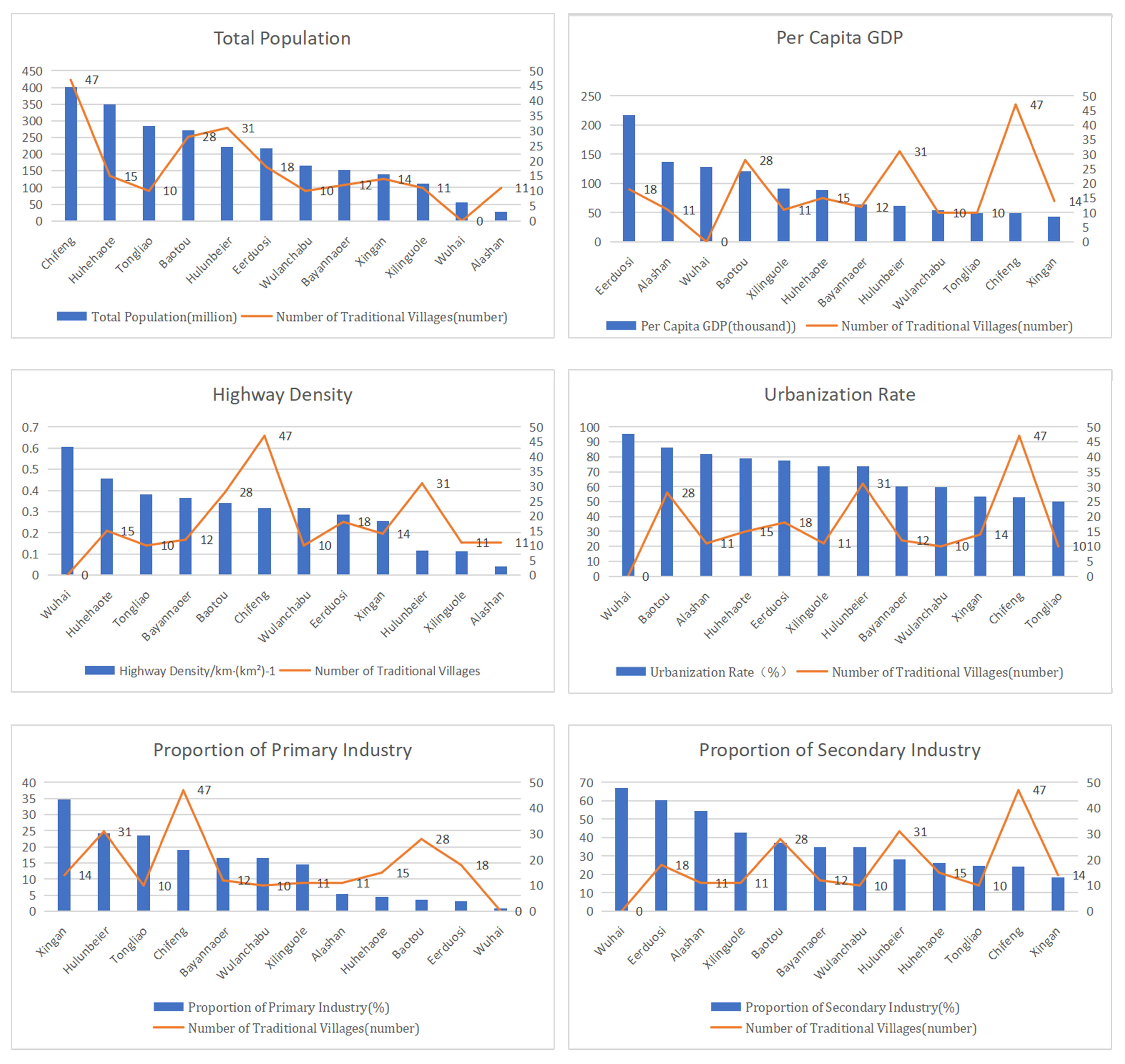 Buildings 13 02807 g015