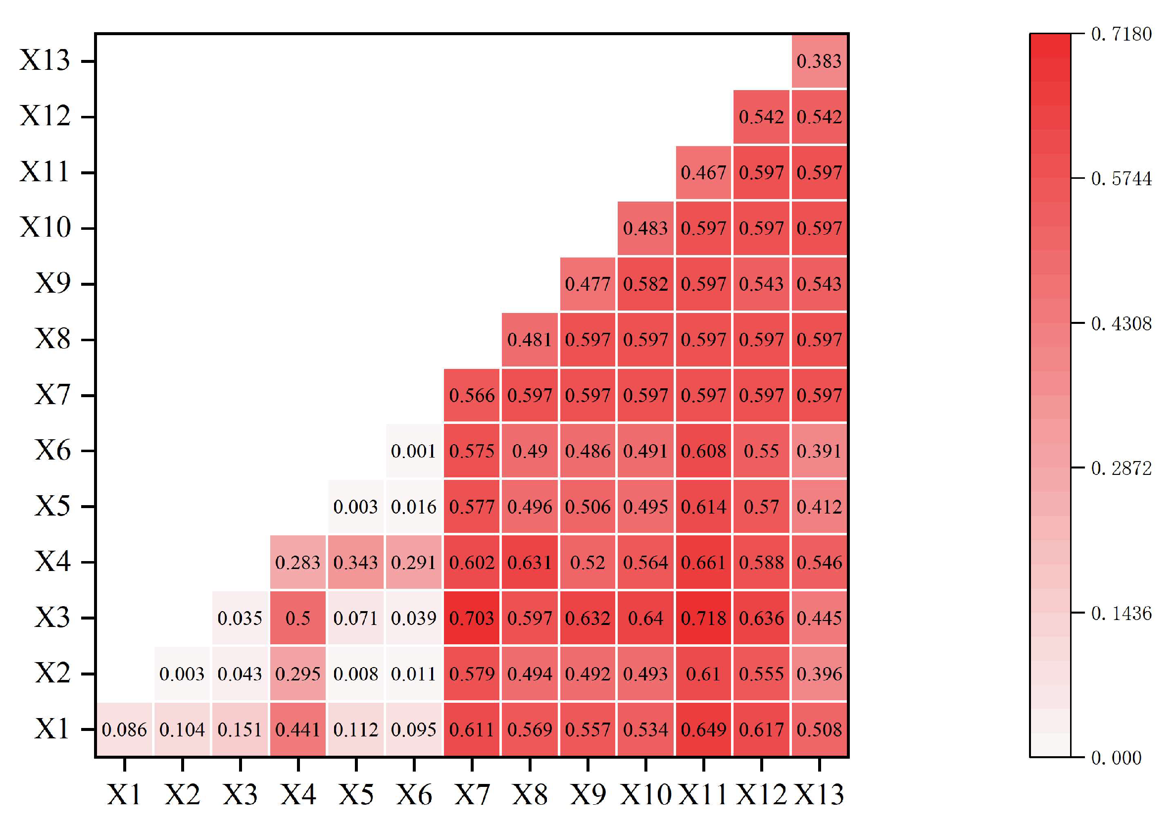 Buildings 13 02807 g021