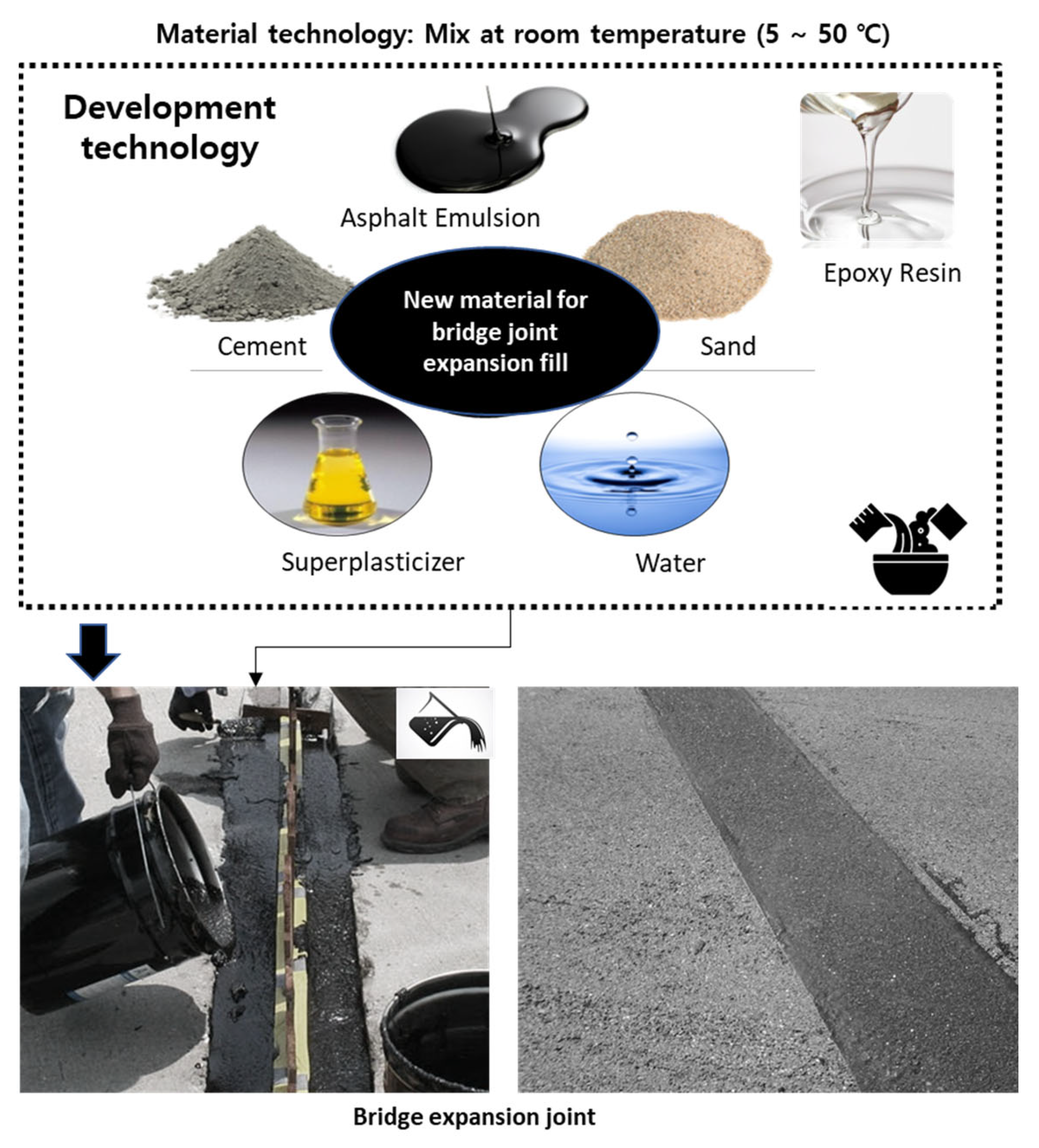 Buildings 13 02810 g001