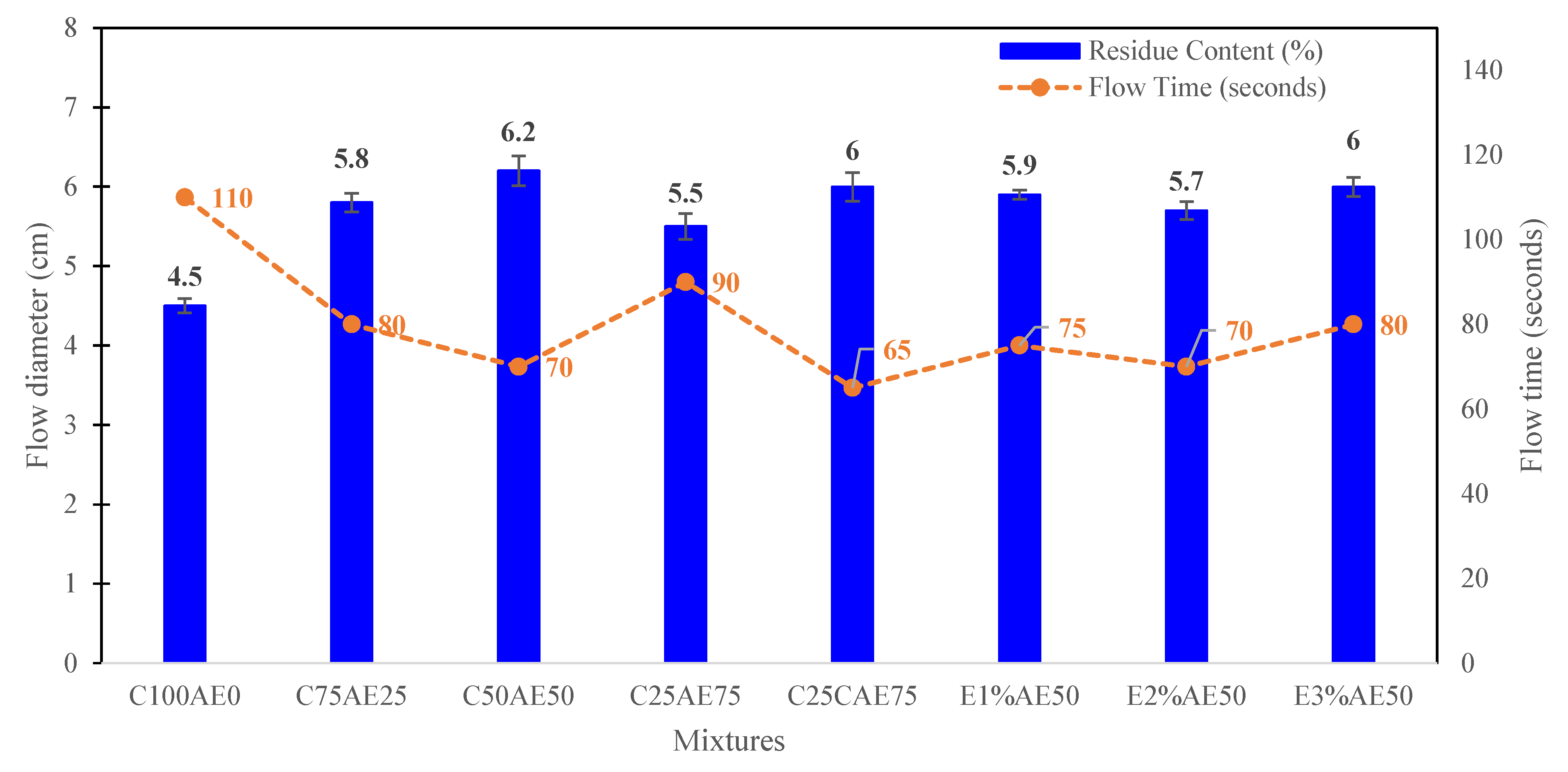 Buildings 13 02810 g003
