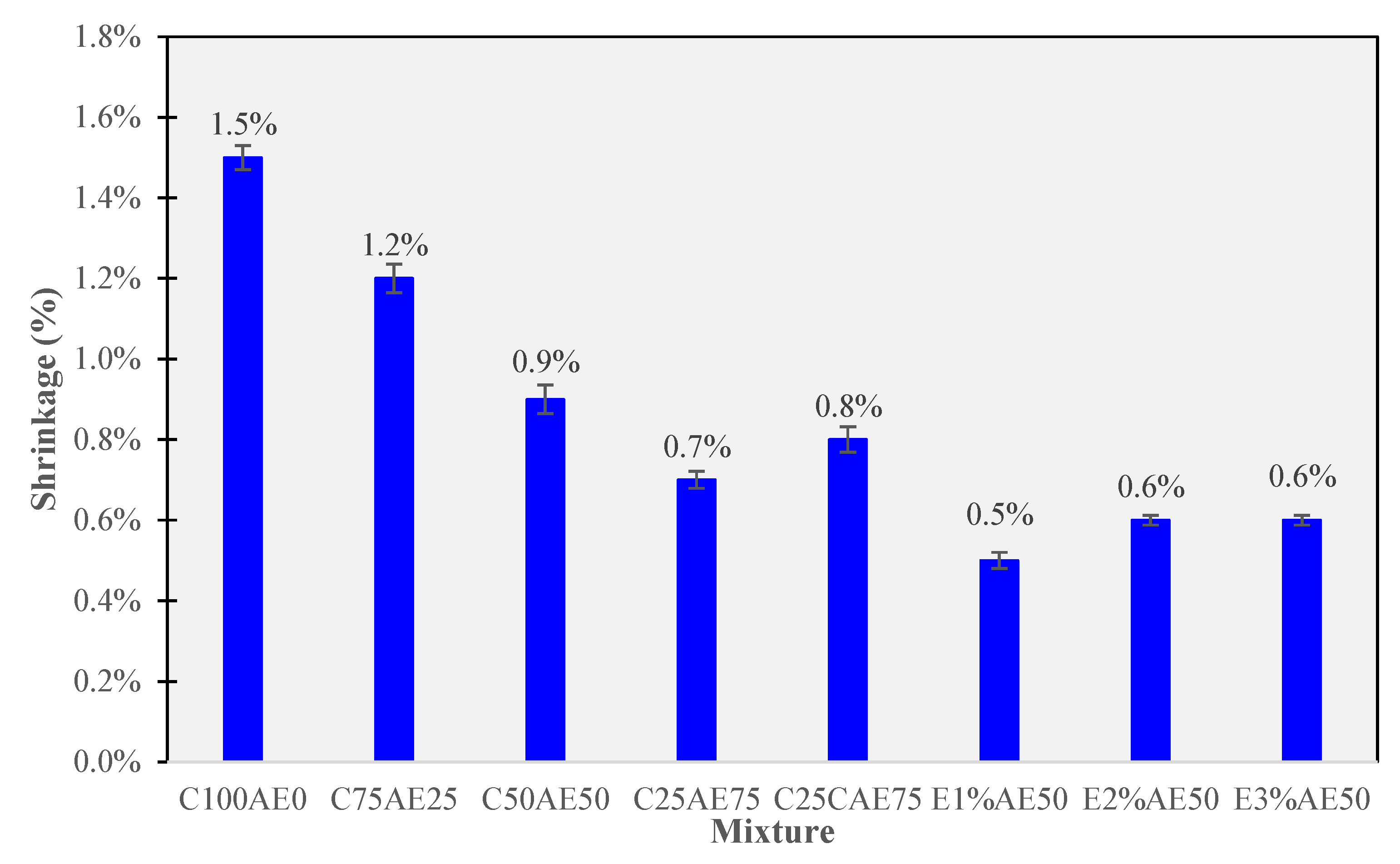 Buildings 13 02810 g006