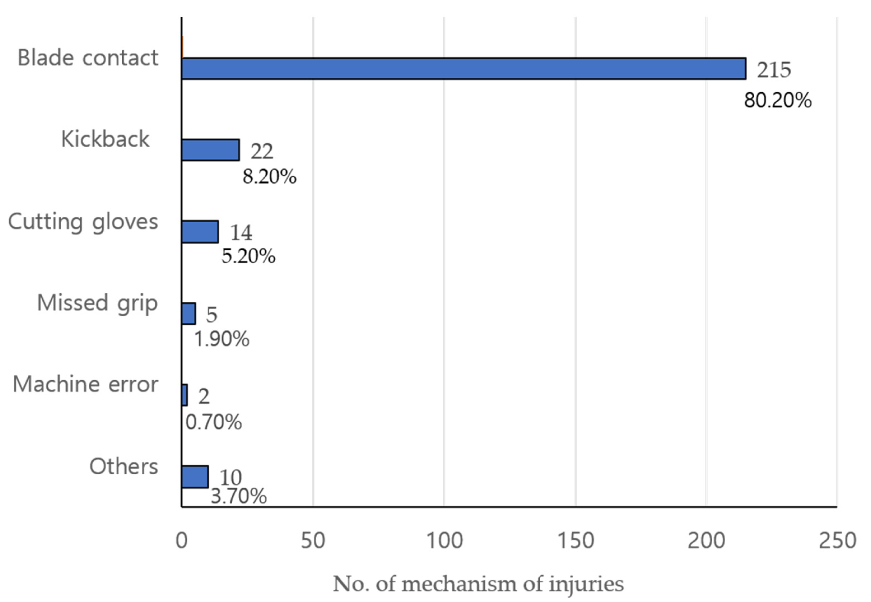 Buildings 13 02811 g003 Buildings 13 02811 g003
