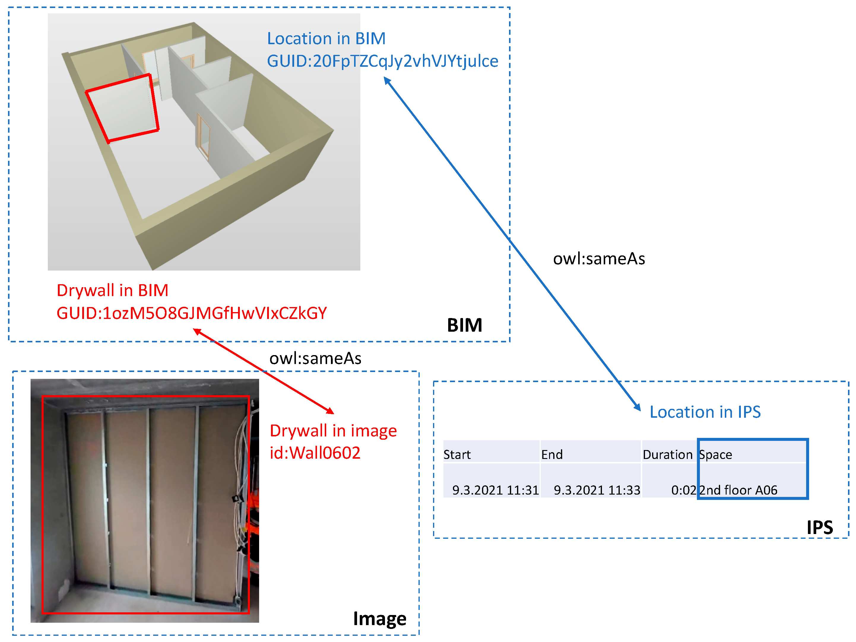 Buildings 13 02812 g003